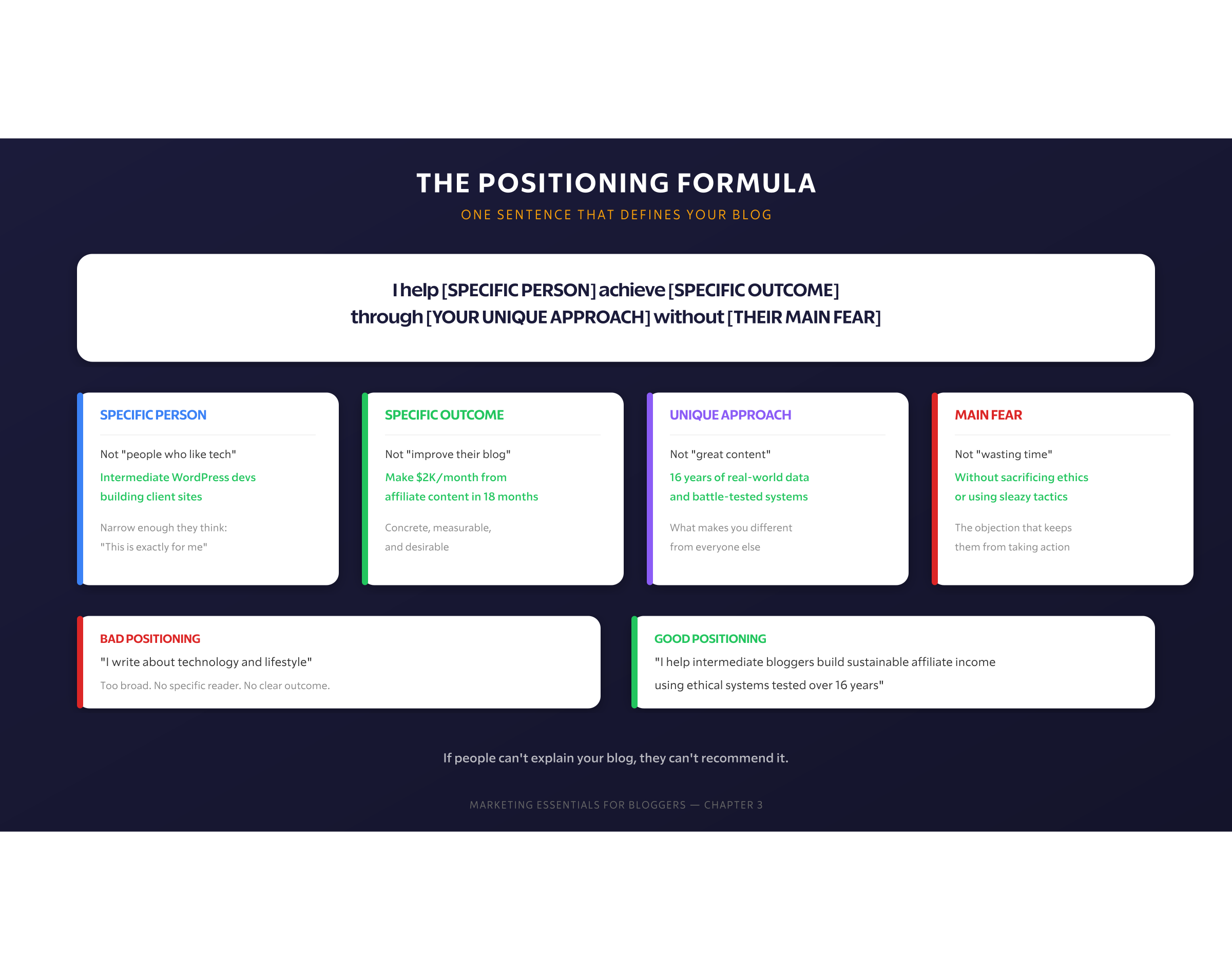 Positioning Formula