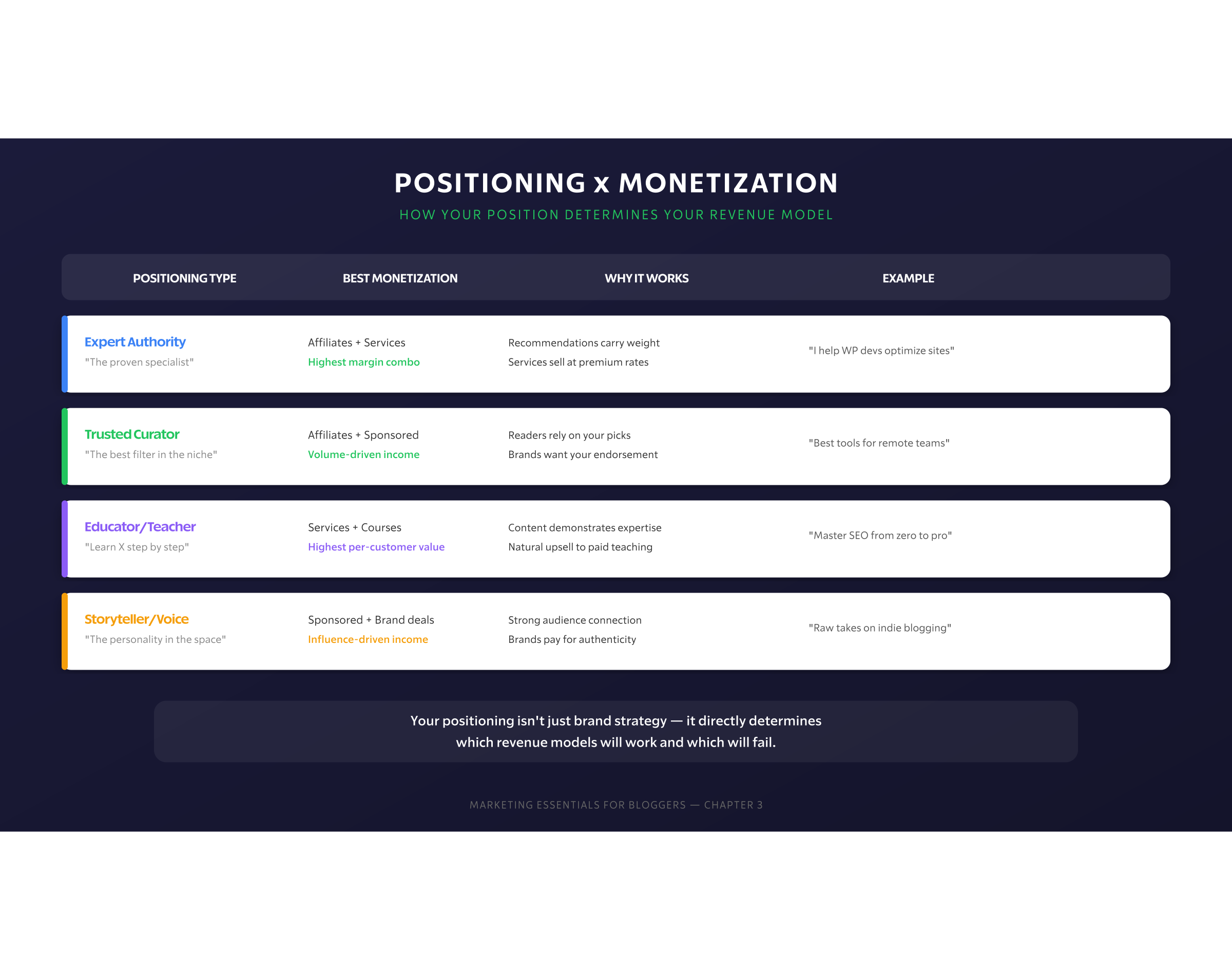Positioning Monetization