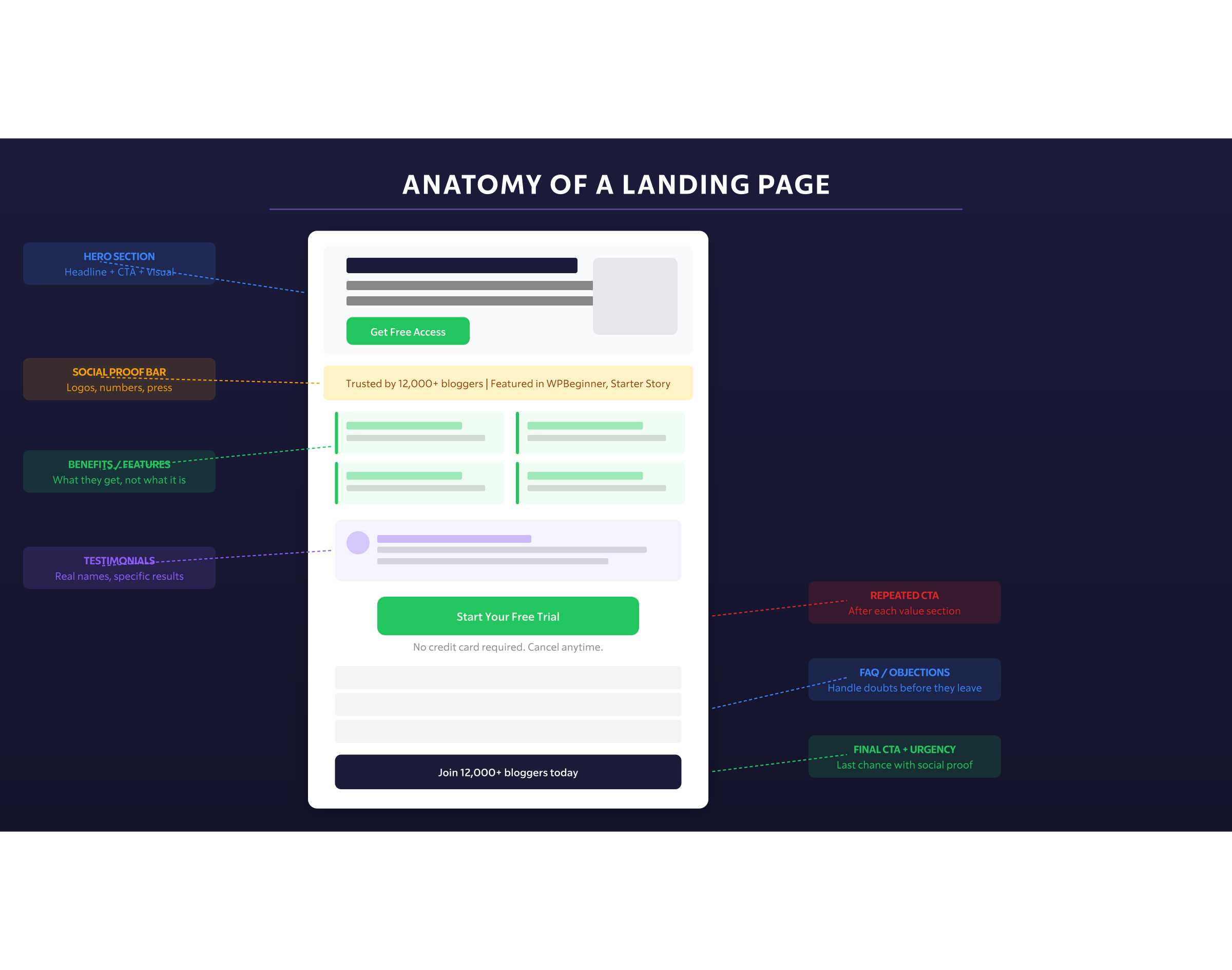 Landing Page Anatomy