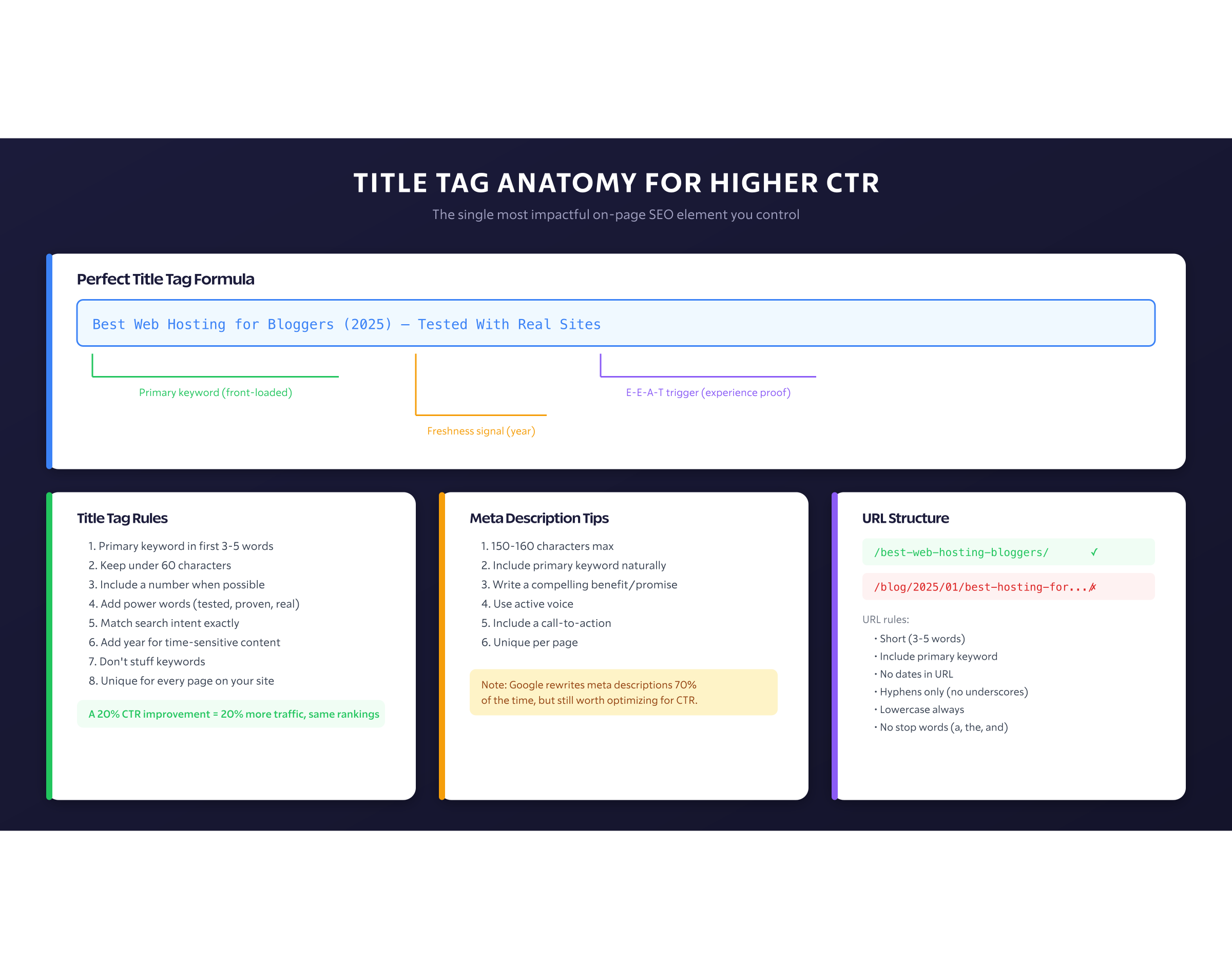 Title Tag Anatomy