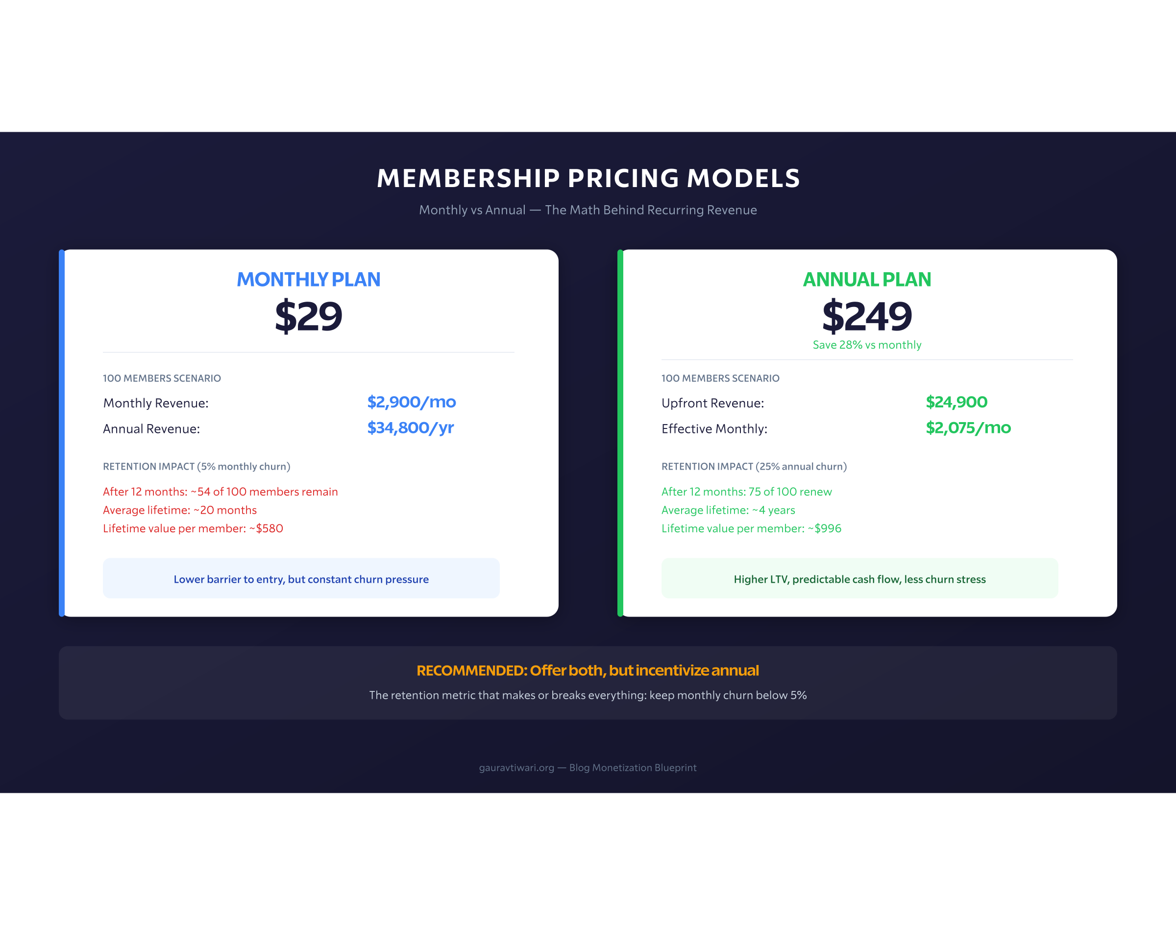 Membership Pricing Tiers
