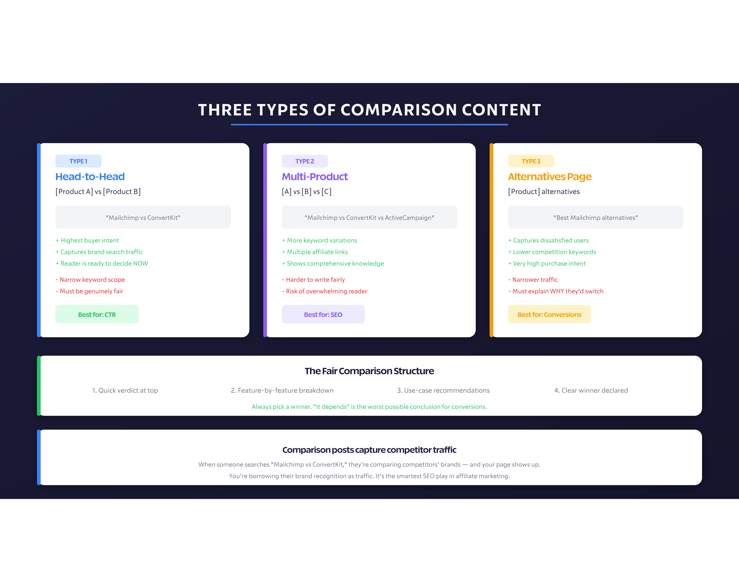 Comparison Types