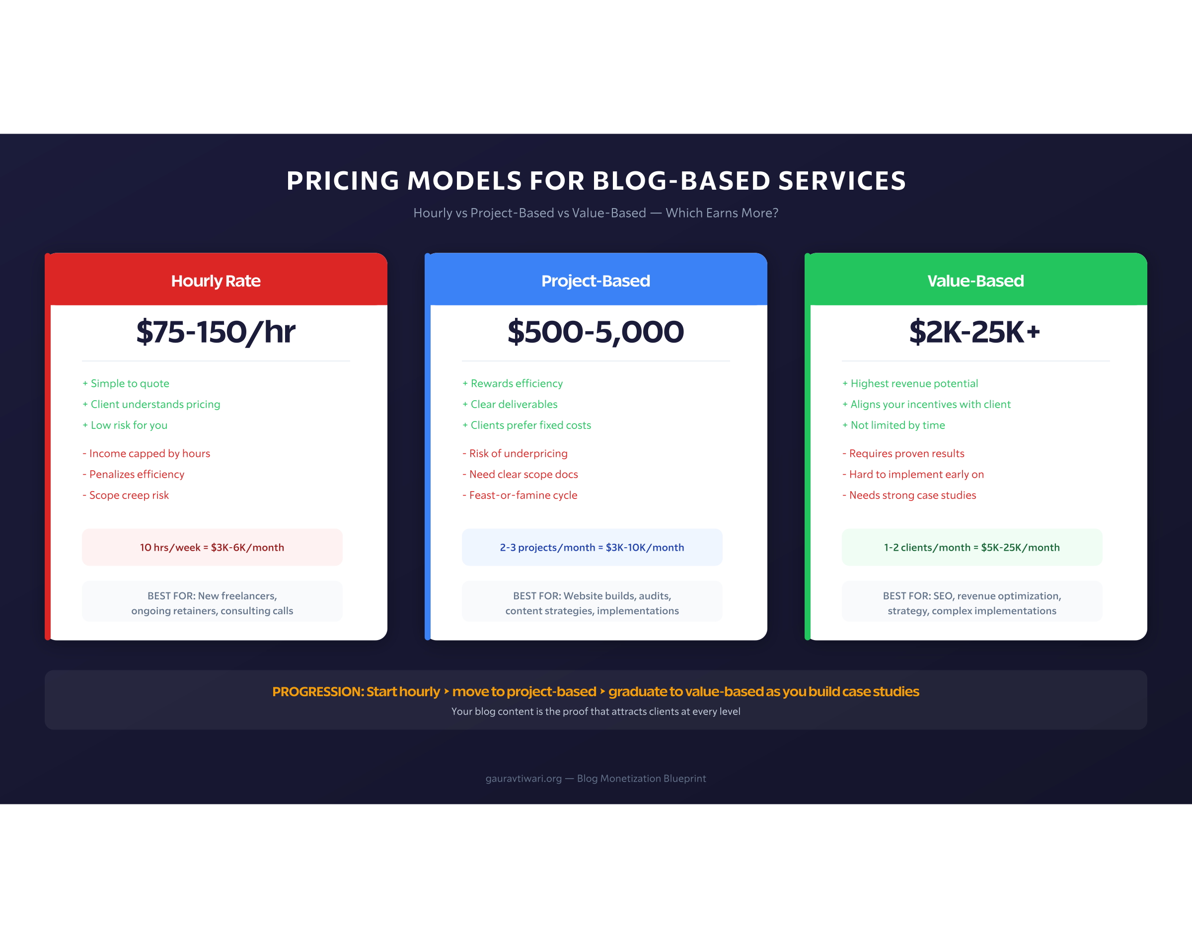 Freelance Rate Calculator