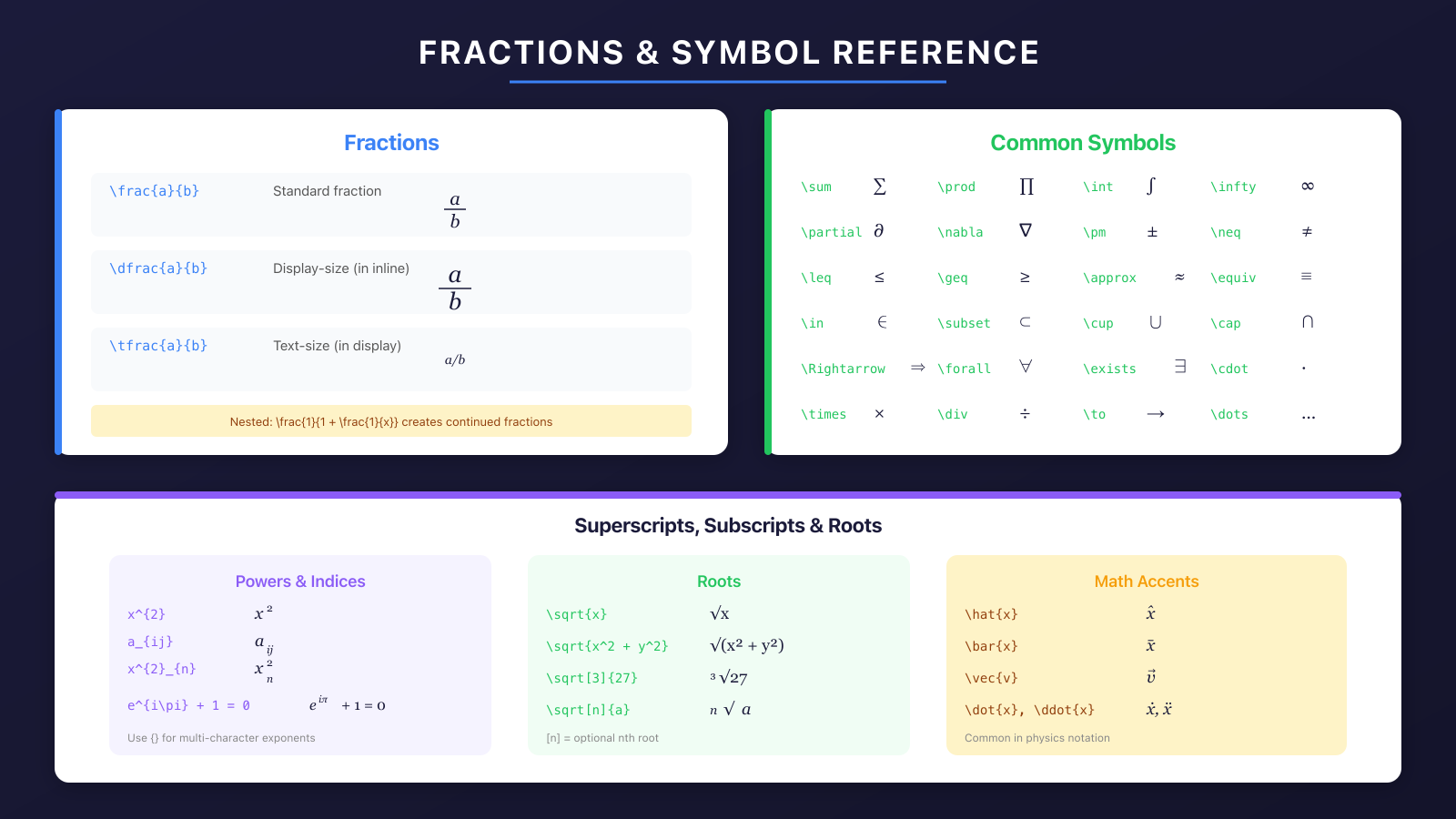 LaTeX fractions and common math symbols reference card