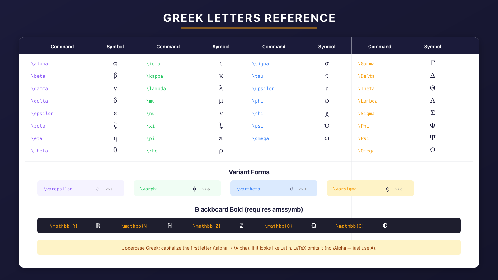 Greek letters quick reference grid for LaTeX