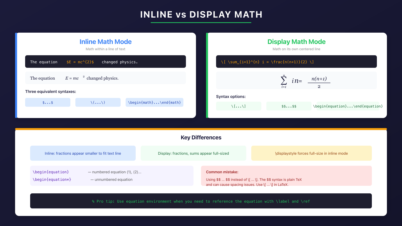 Inline vs display math mode comparison in LaTeX