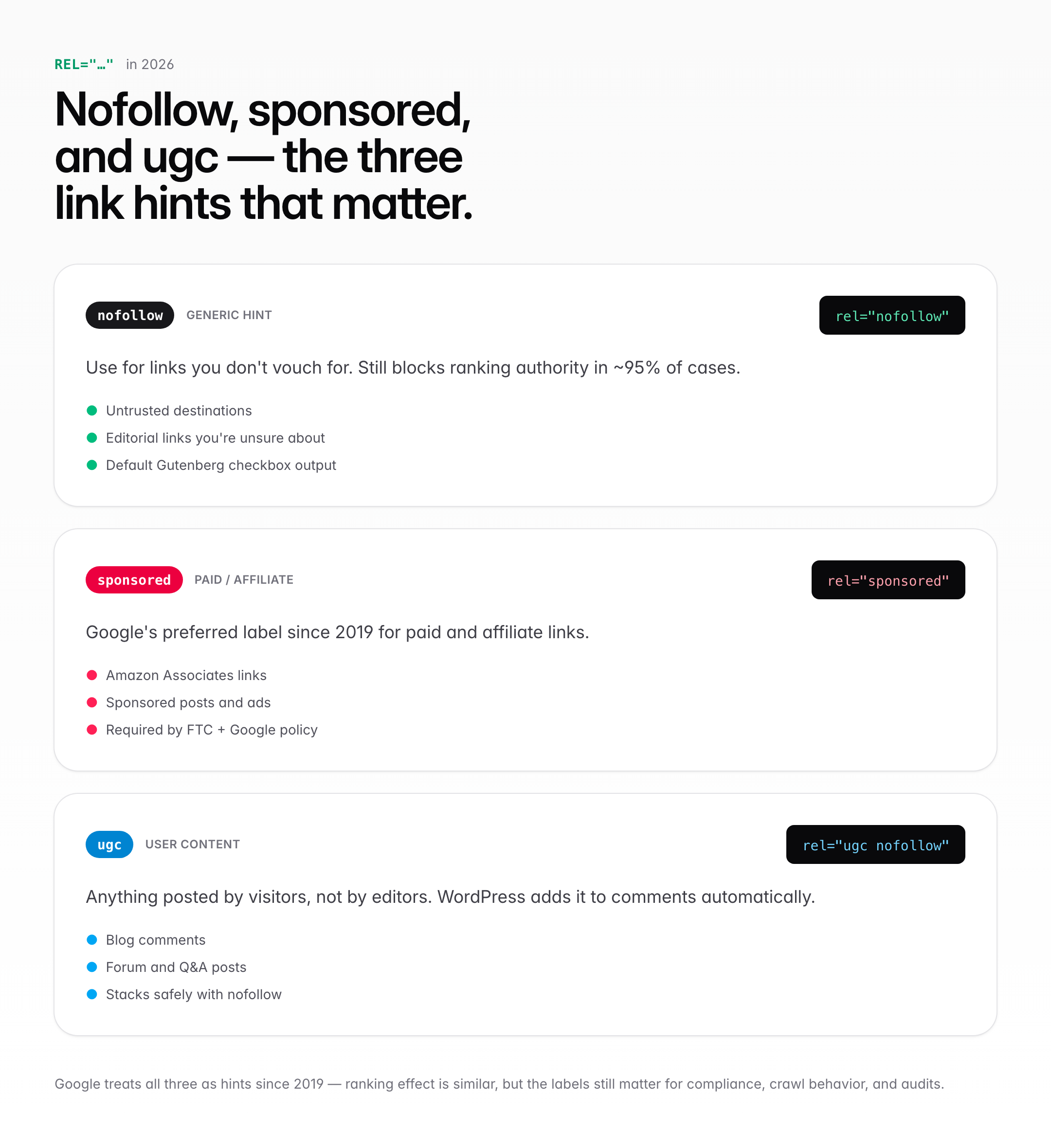 Comparison card showing when to use rel=nofollow, rel=sponsored, and rel=ugc with example code snippets