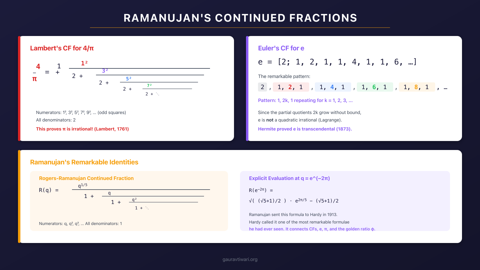 Ramanujan continued fraction identities including Lambert CF for pi and Euler CF for e