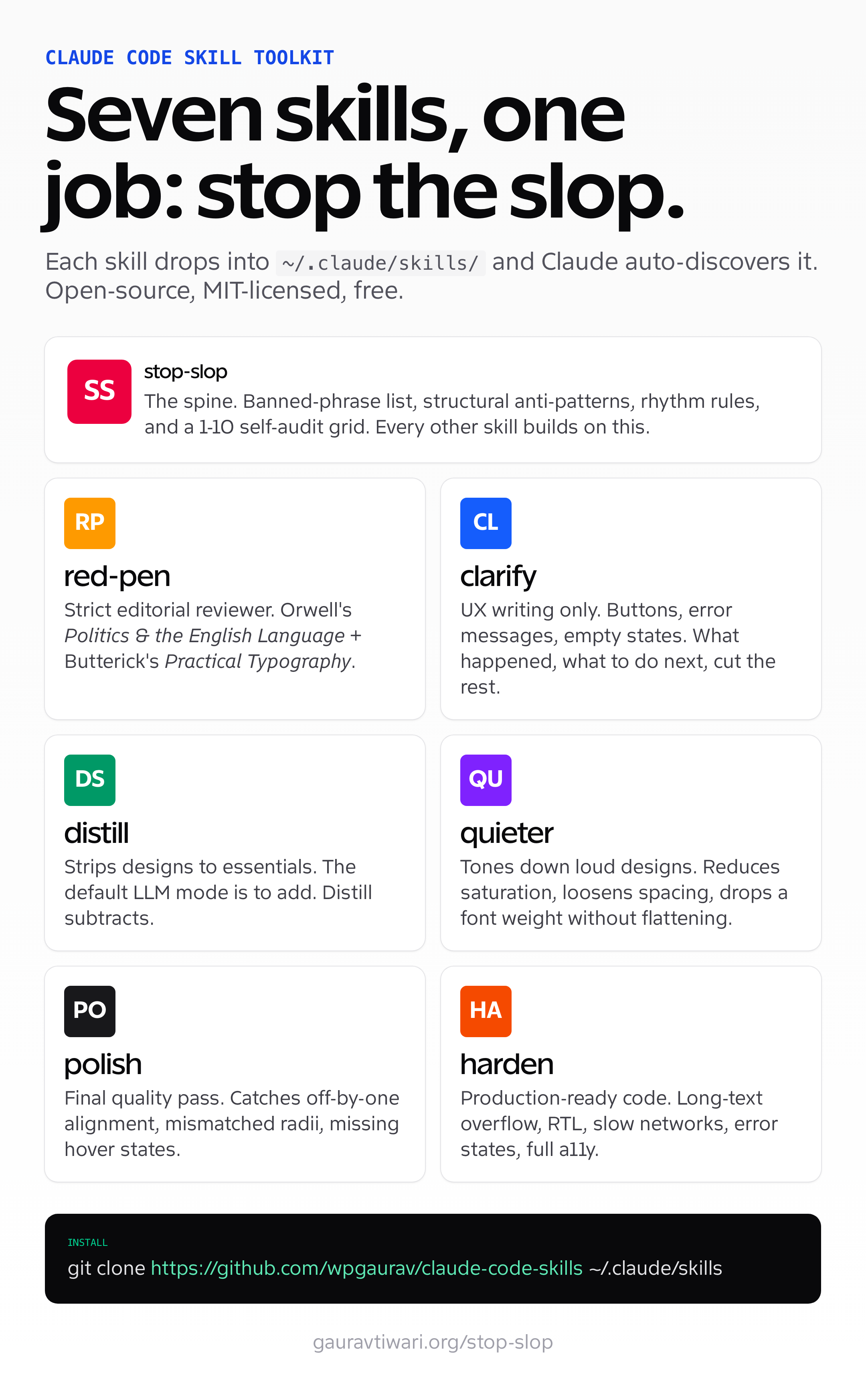 Comparison grid of seven Claude Code agent skills used to fight AI slop: stop-slop, red-pen, clarify, distill, quieter, polish, harden, with a clone command at the bottom