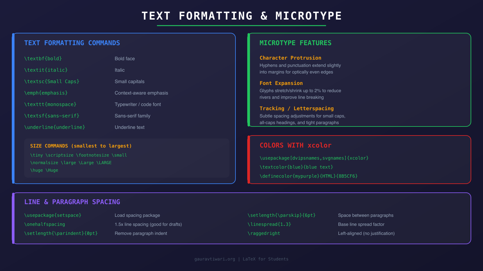 LaTeX text formatting commands, microtype features, and spacing controls