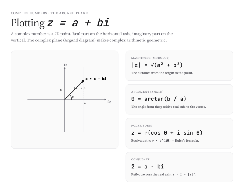 Aberrant Complex R R Complex Numbers Explained: i, Argand Plane & Euler - Gaurav Tiwari