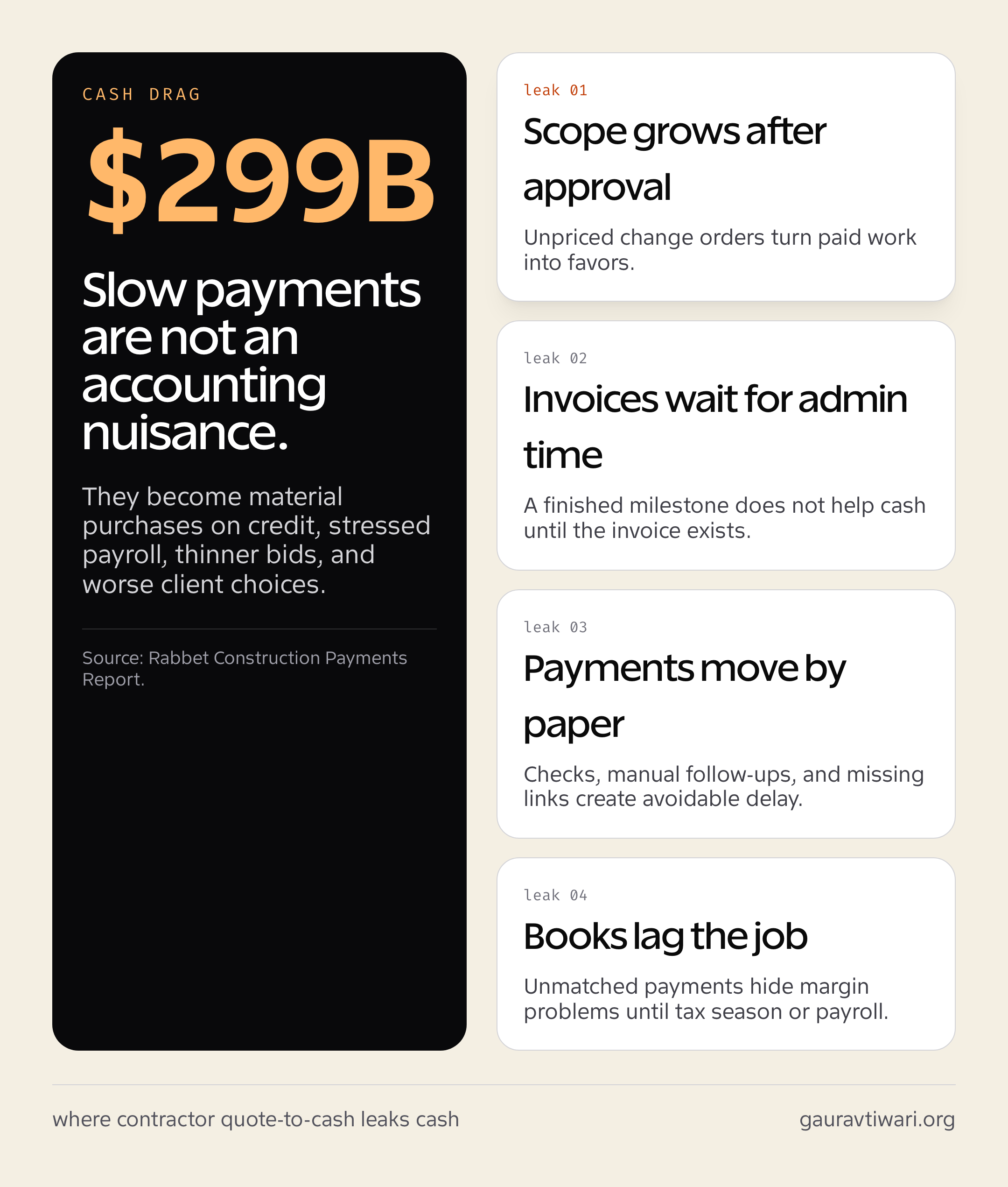 Contractor cash flow leak map showing quote-to-cash payment delays