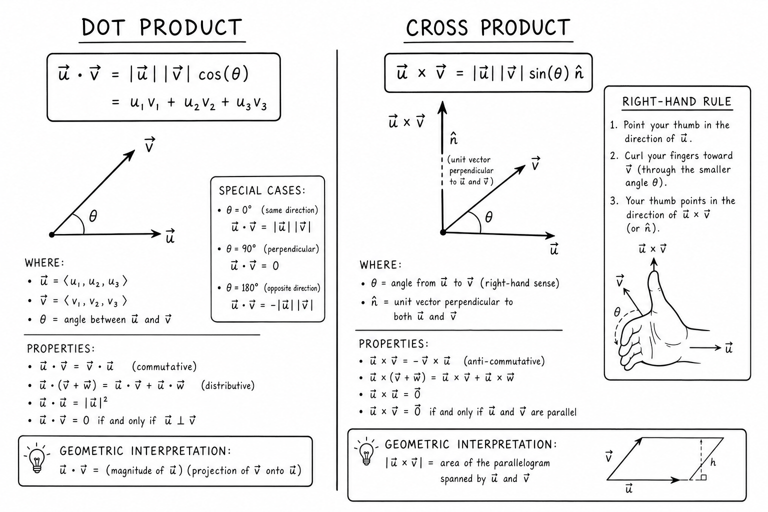 Dot product and cross product formulas right-hand rule modern textbook illustration
