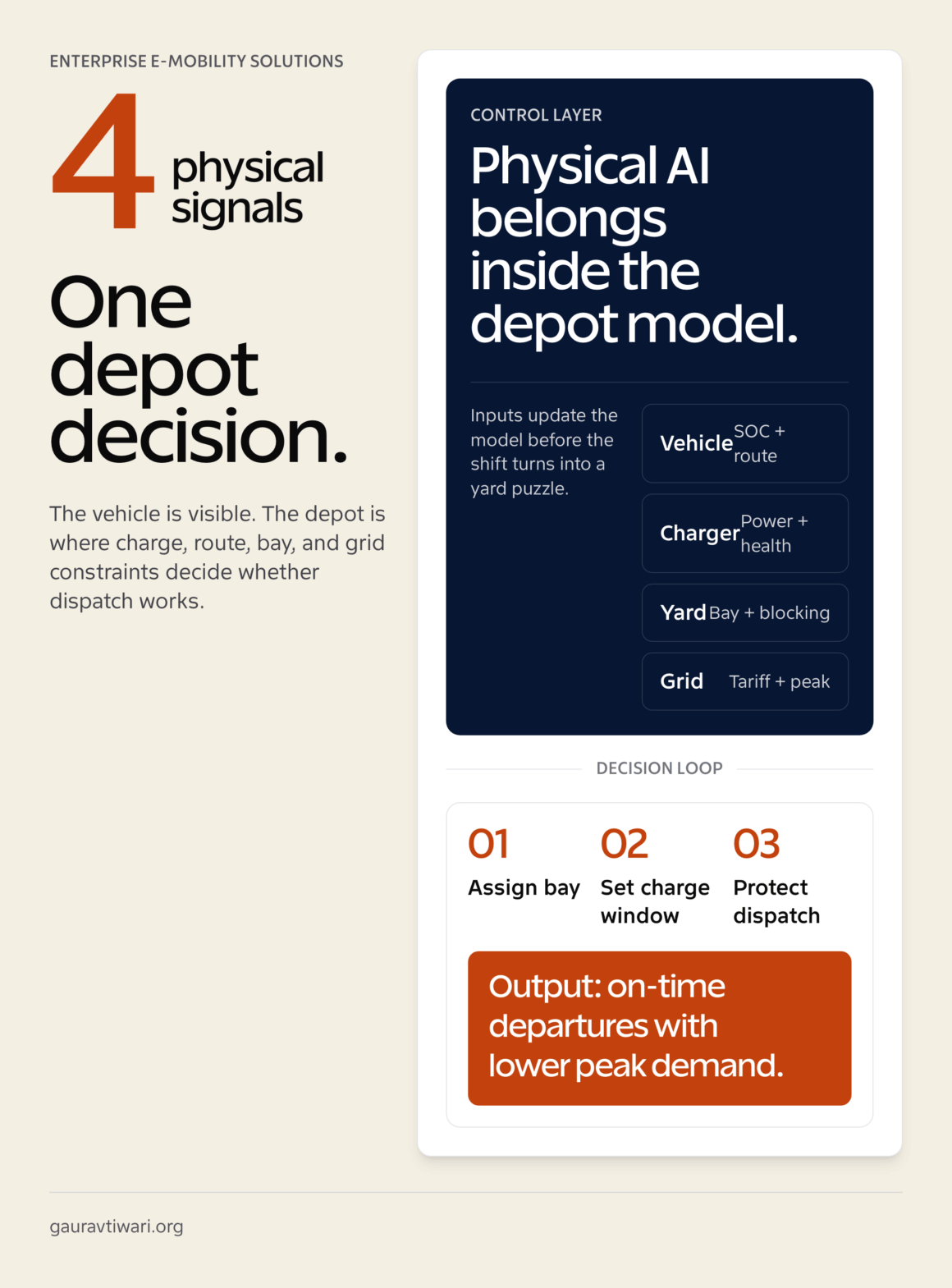 E-Mobility Solutions: Smarter Depots Win - Gaurav Tiwari