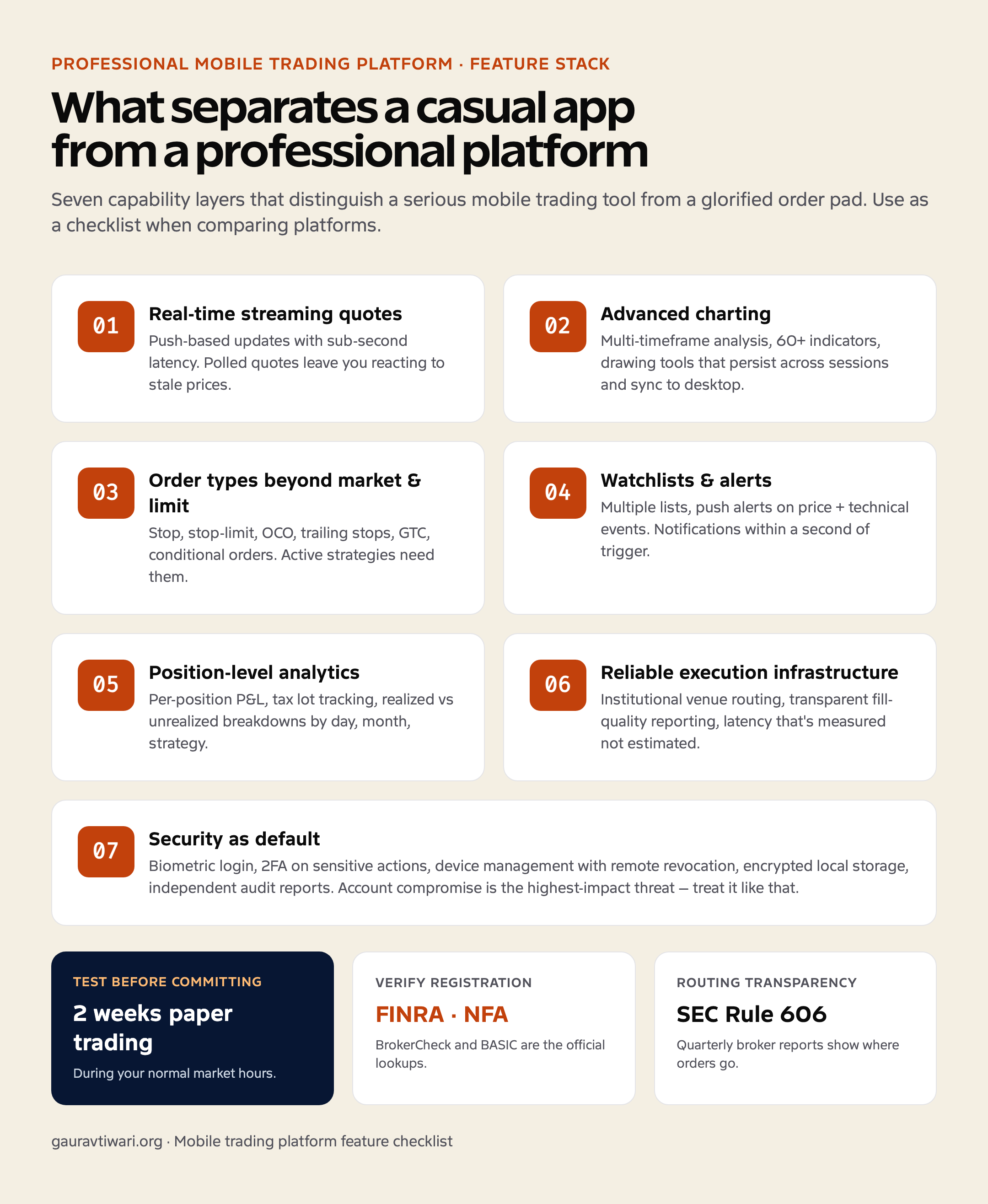 Seven-layer feature checklist for professional mobile active trading platforms