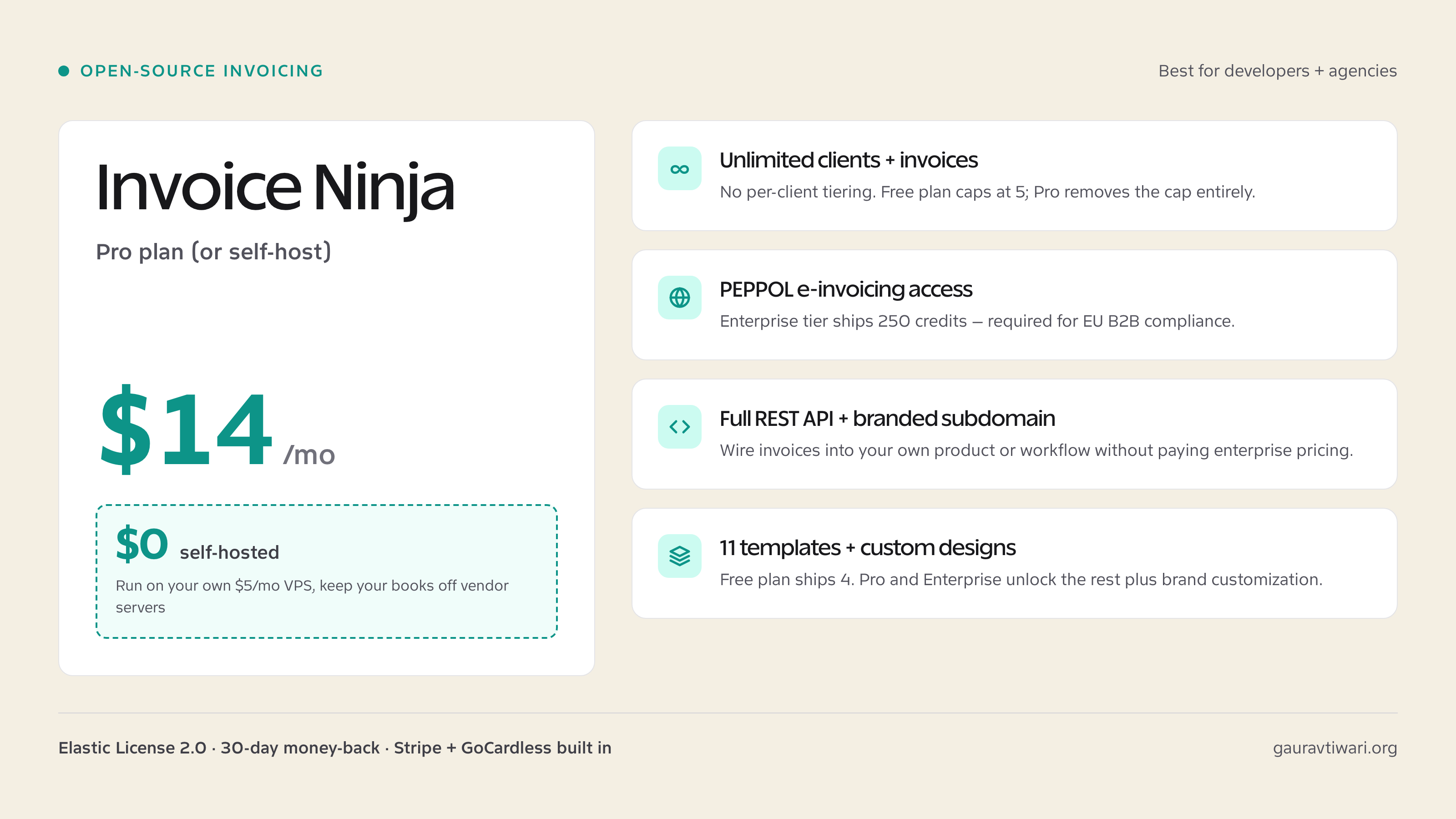 Invoice Ninja dashboard