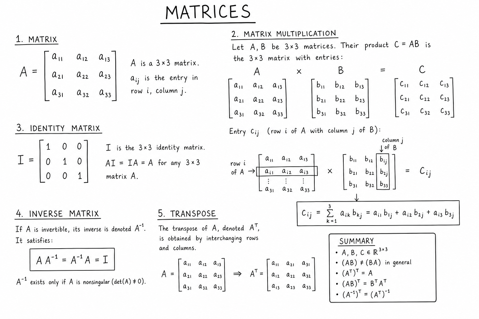 Matrices in linear algebra multiplication identity inverse modern textbook illustration