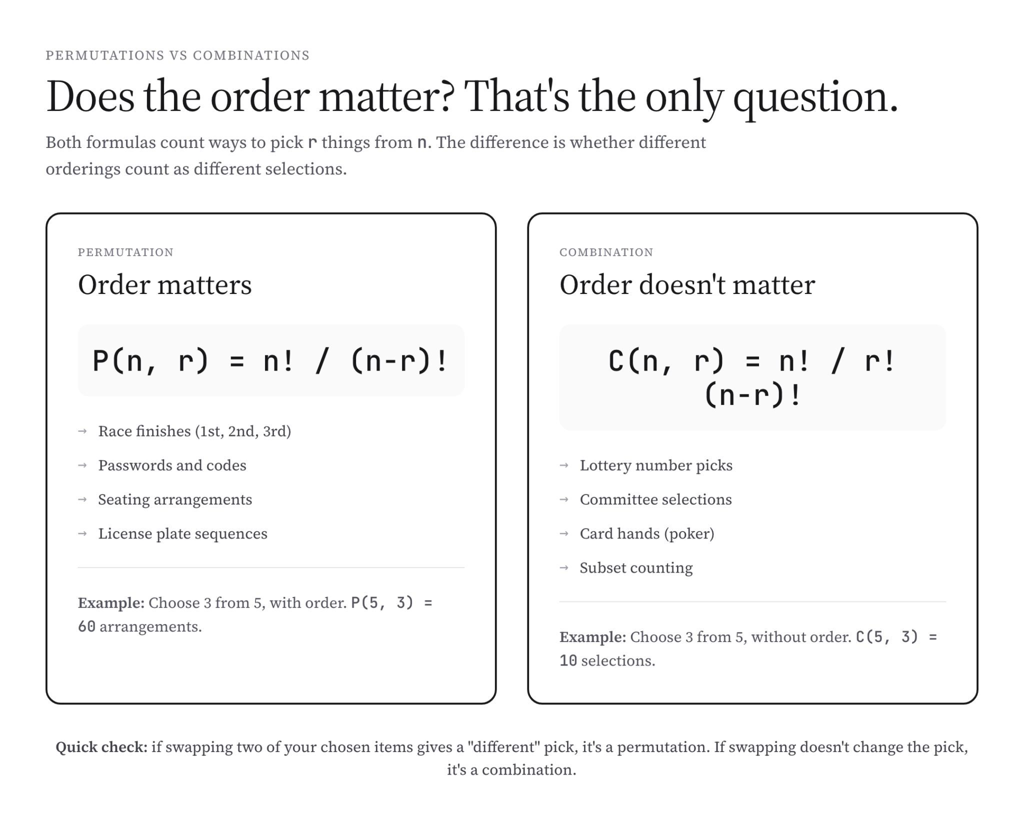 Combinationss Examples Permutations and Combinations: Formulas & Examples - Gaurav Tiwari