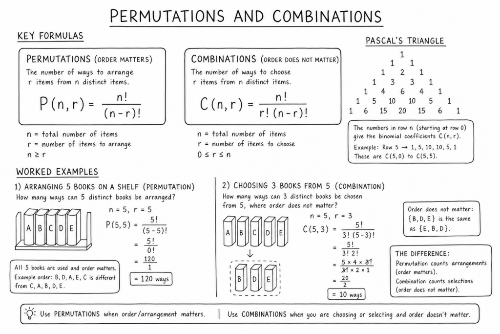 Formula Two Triangle Problem Permutations and Combinations: Formulas & Examples - Gaurav Tiwari