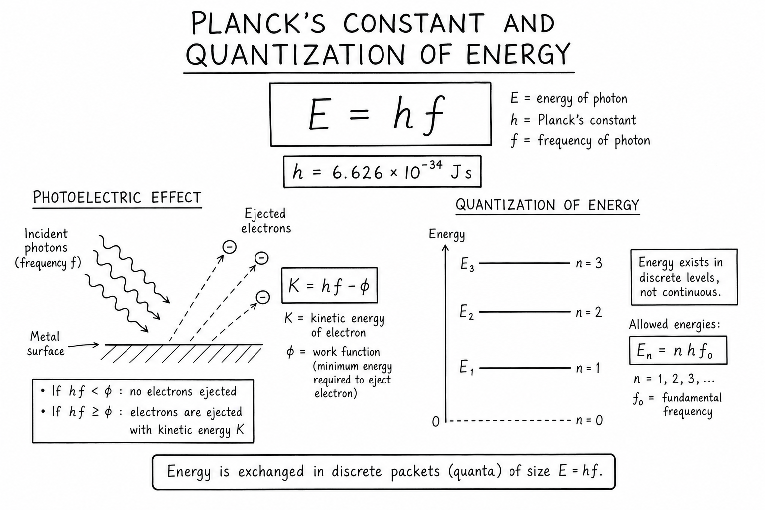Planck's constant photoelectric effect quantization modern textbook illustration