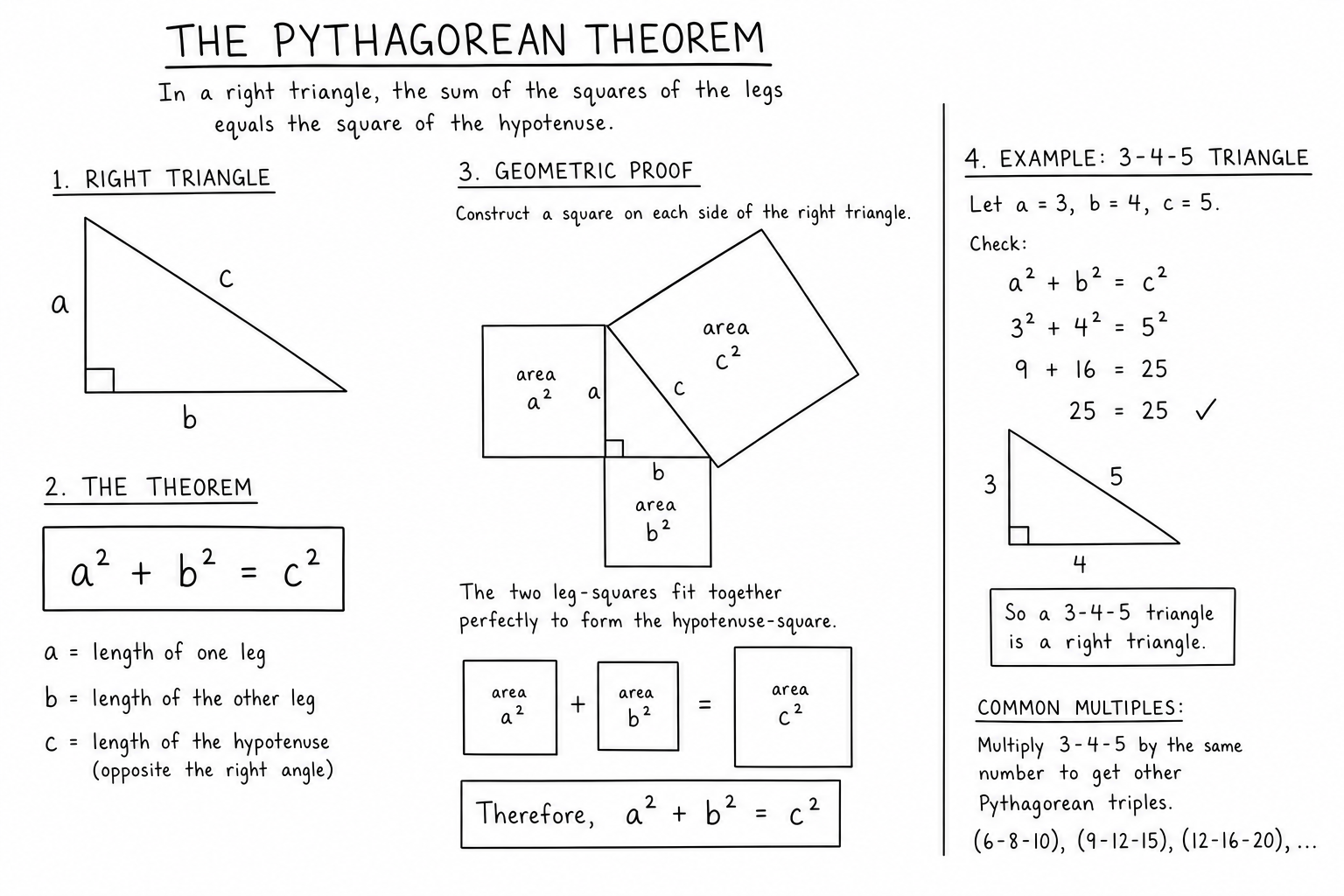 Pythagorean theorem right triangle squares geometric proof modern textbook illustration