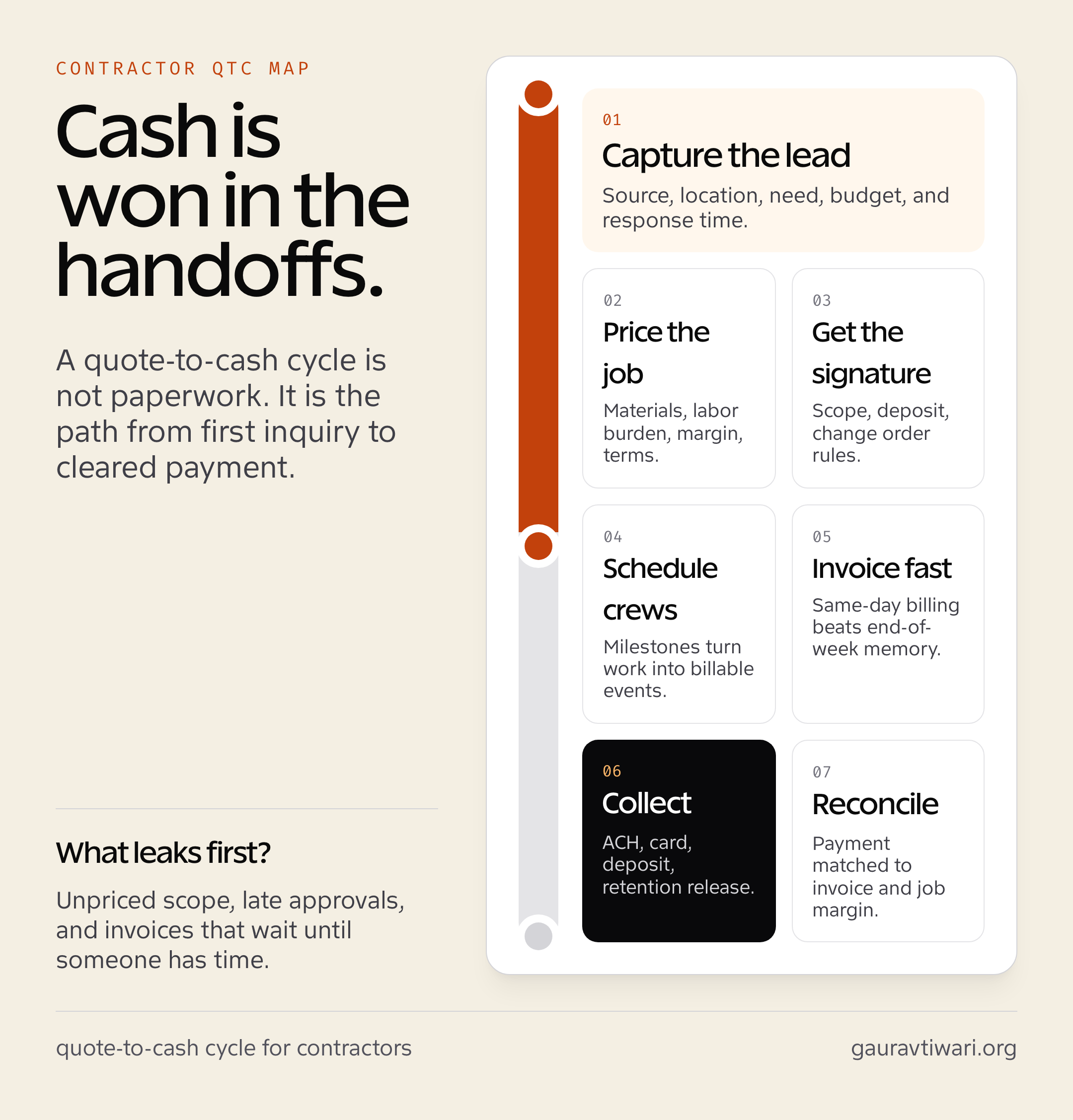 Quote to cash for contractors cycle from lead capture to reconciliation