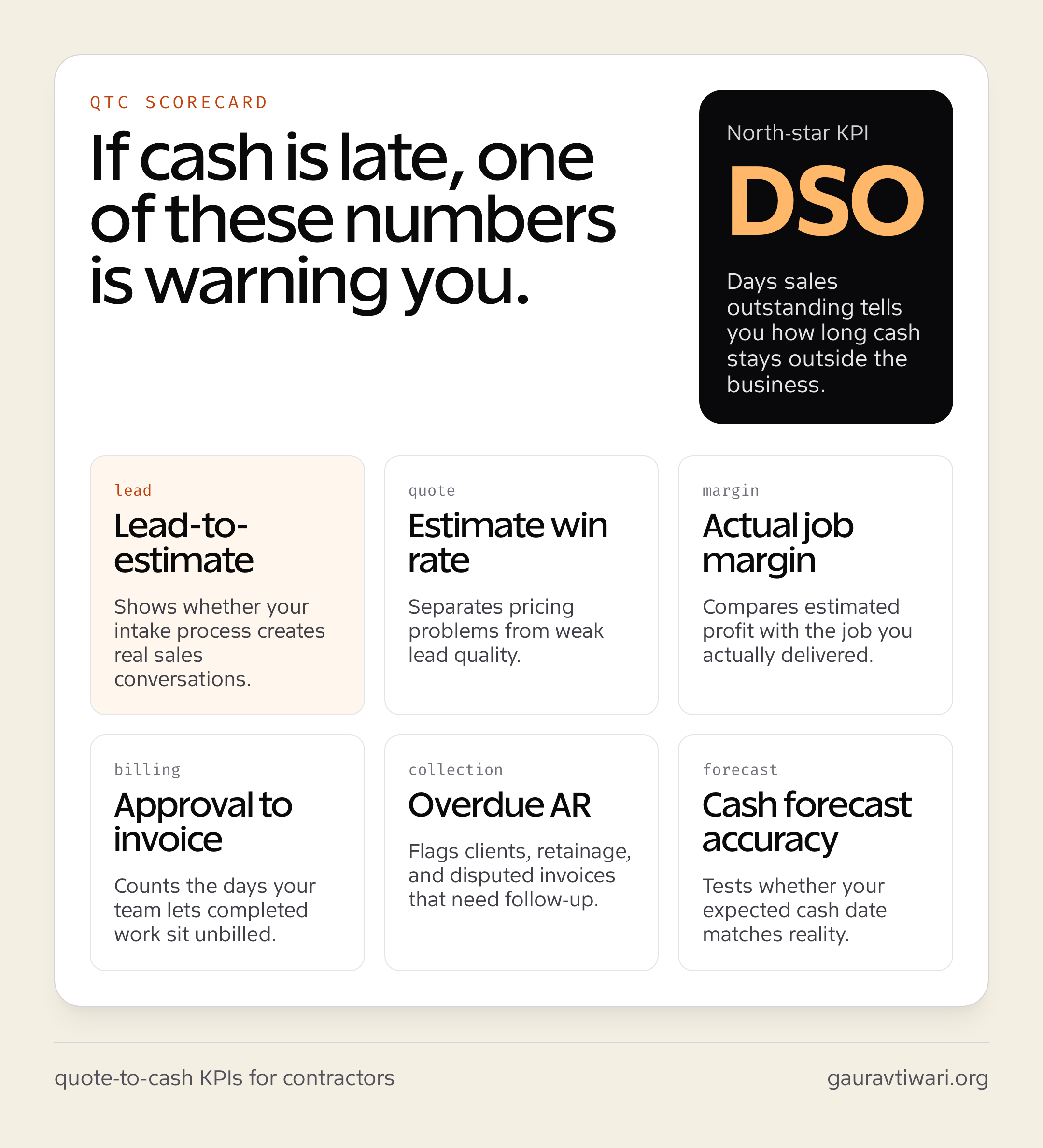 Quote-to-cash KPI dashboard for contractors with DSO and cash metrics