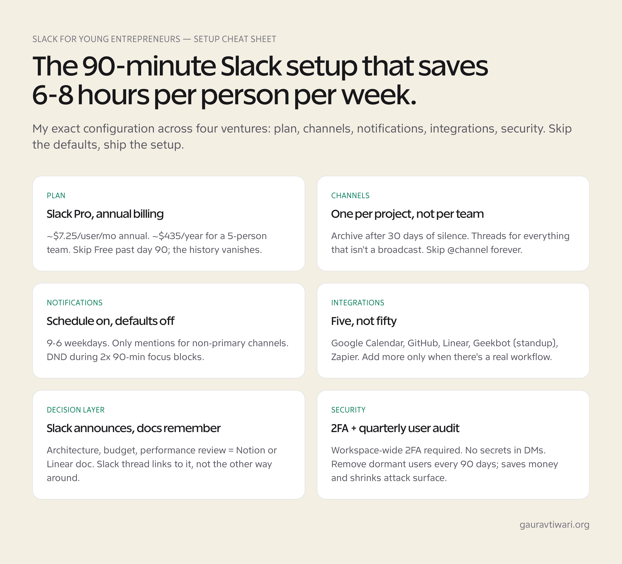 Slack for young entrepreneurs setup cheat sheet , plan, channels, notifications, integrations, decision layer, security.