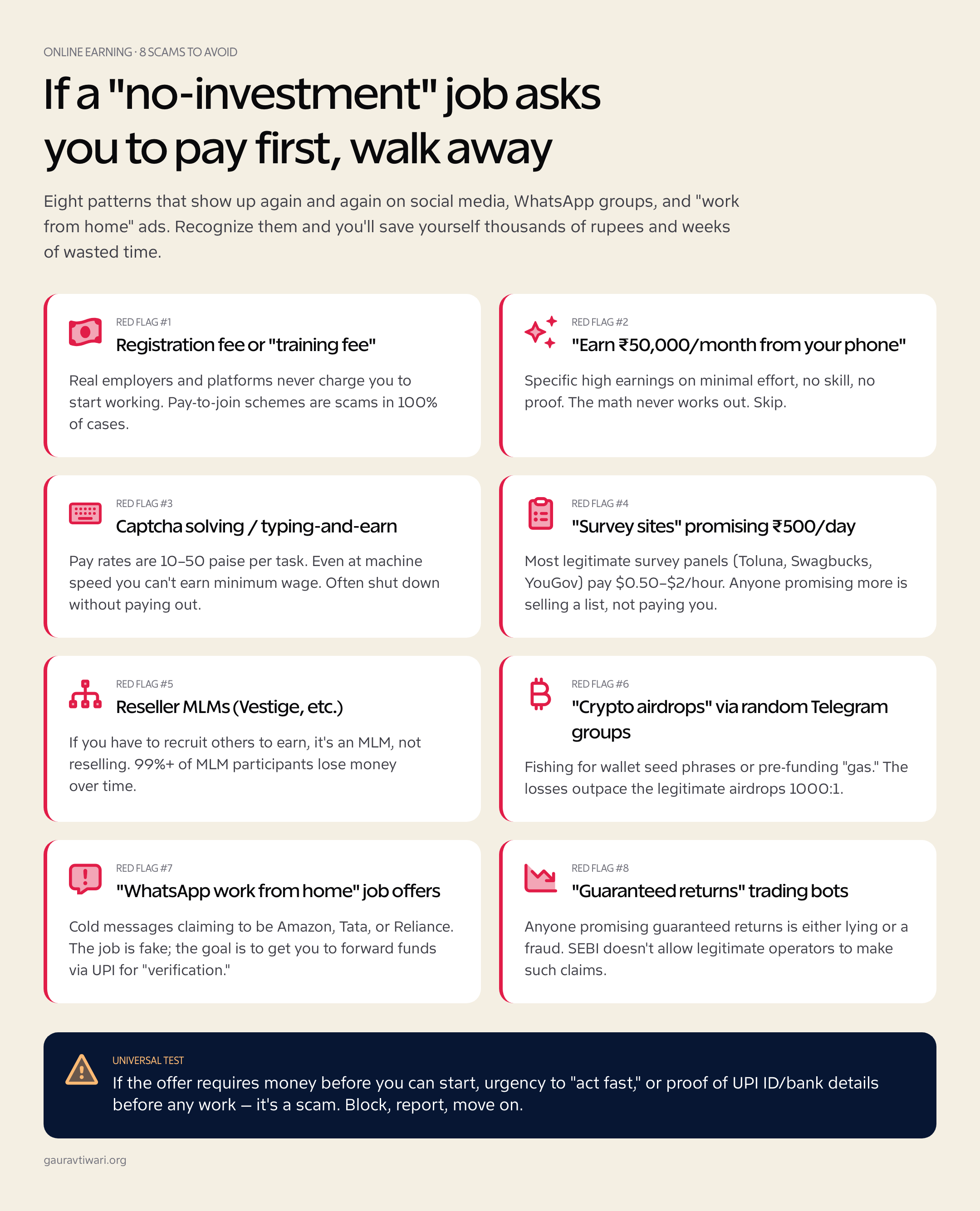 8 online earning scams and red flags reference card