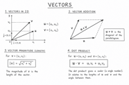 Vectors In Linear Algebra Components Operations Examples Gaurav Vectors In Linear Algebra Components Operations Examples Gaurav