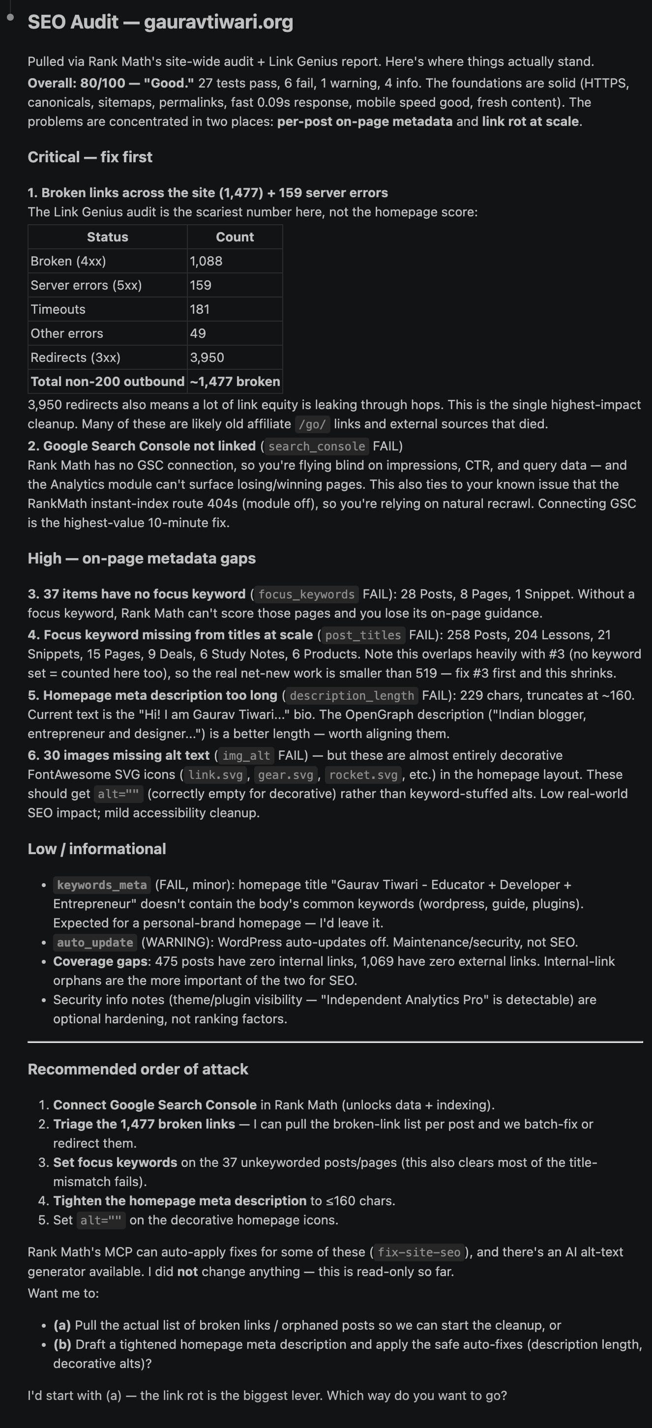 SEO audit summary for gauravtiwari.org showing an 80/100 score, broken links, missing focus keywords, and a too-long homepage meta description