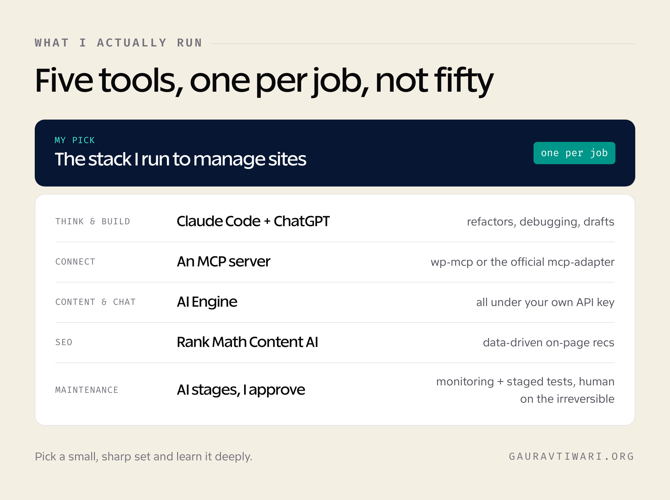 The AI tools for managing WordPress I actually use: Claude Code, an MCP server, AI Engine, Rank Math, and staged maintenance