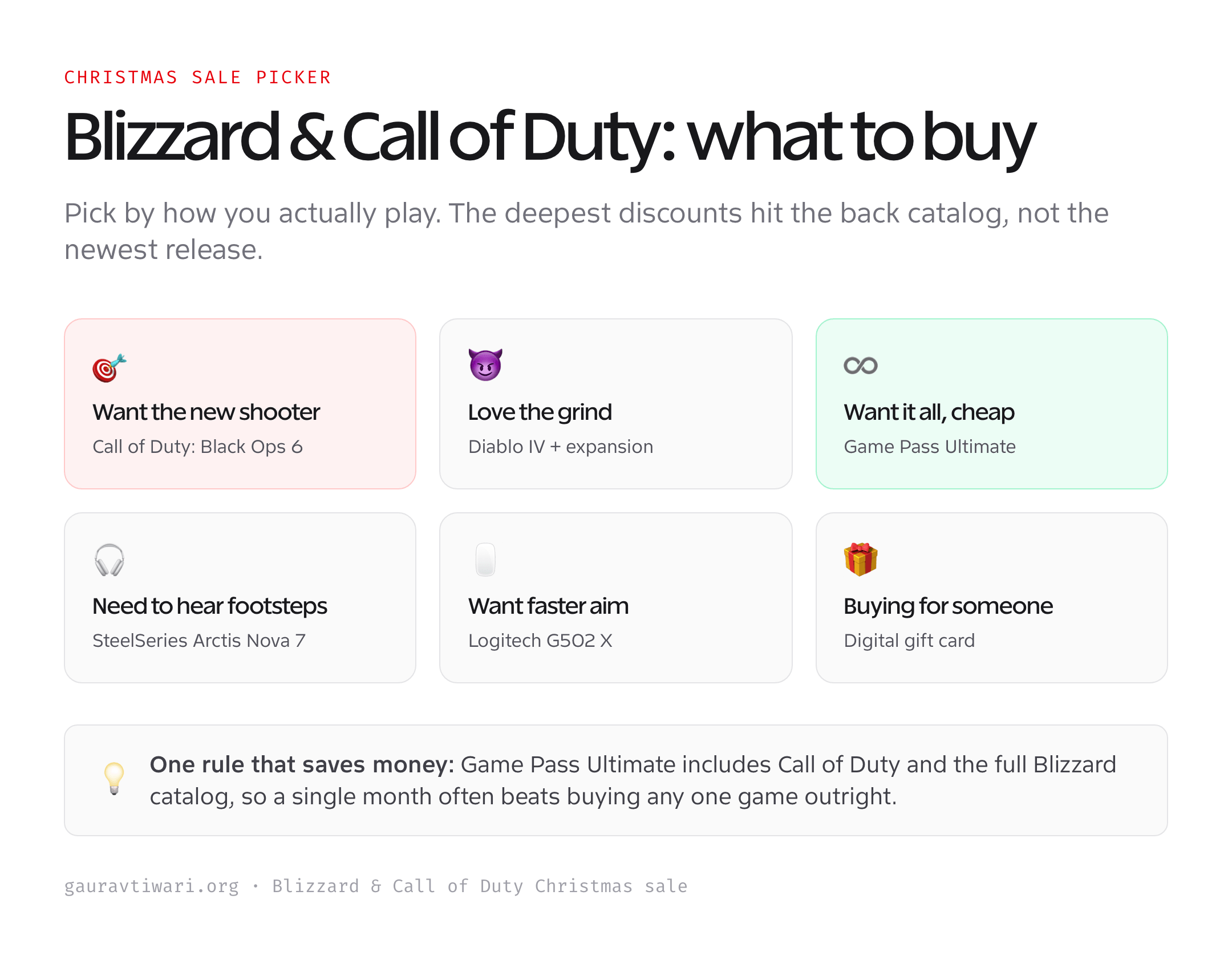 What to buy in the Blizzard and Call of Duty Christmas sale