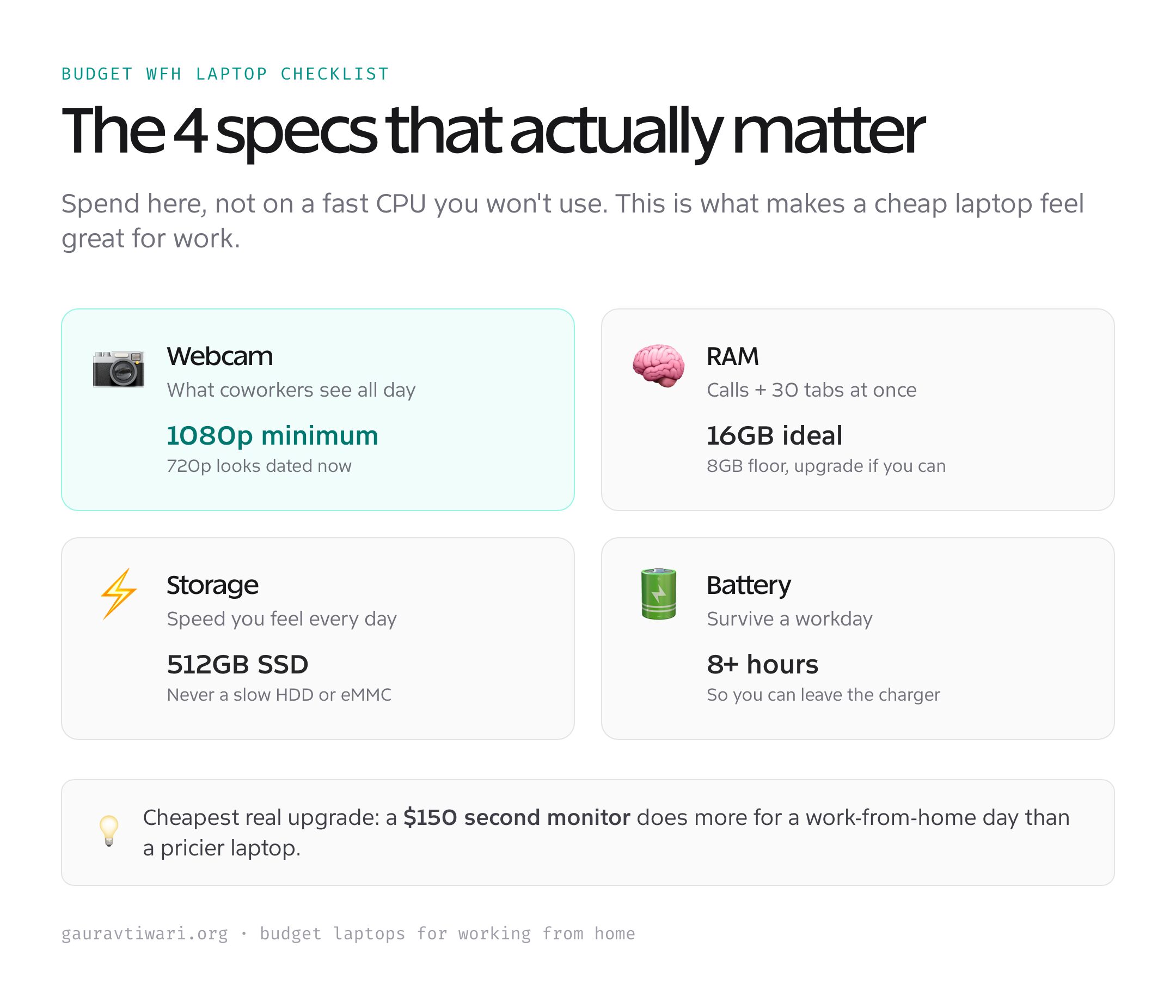 Budget work-from-home laptop checklist: 1080p webcam, 16GB RAM, 512GB SSD, 8-hour battery