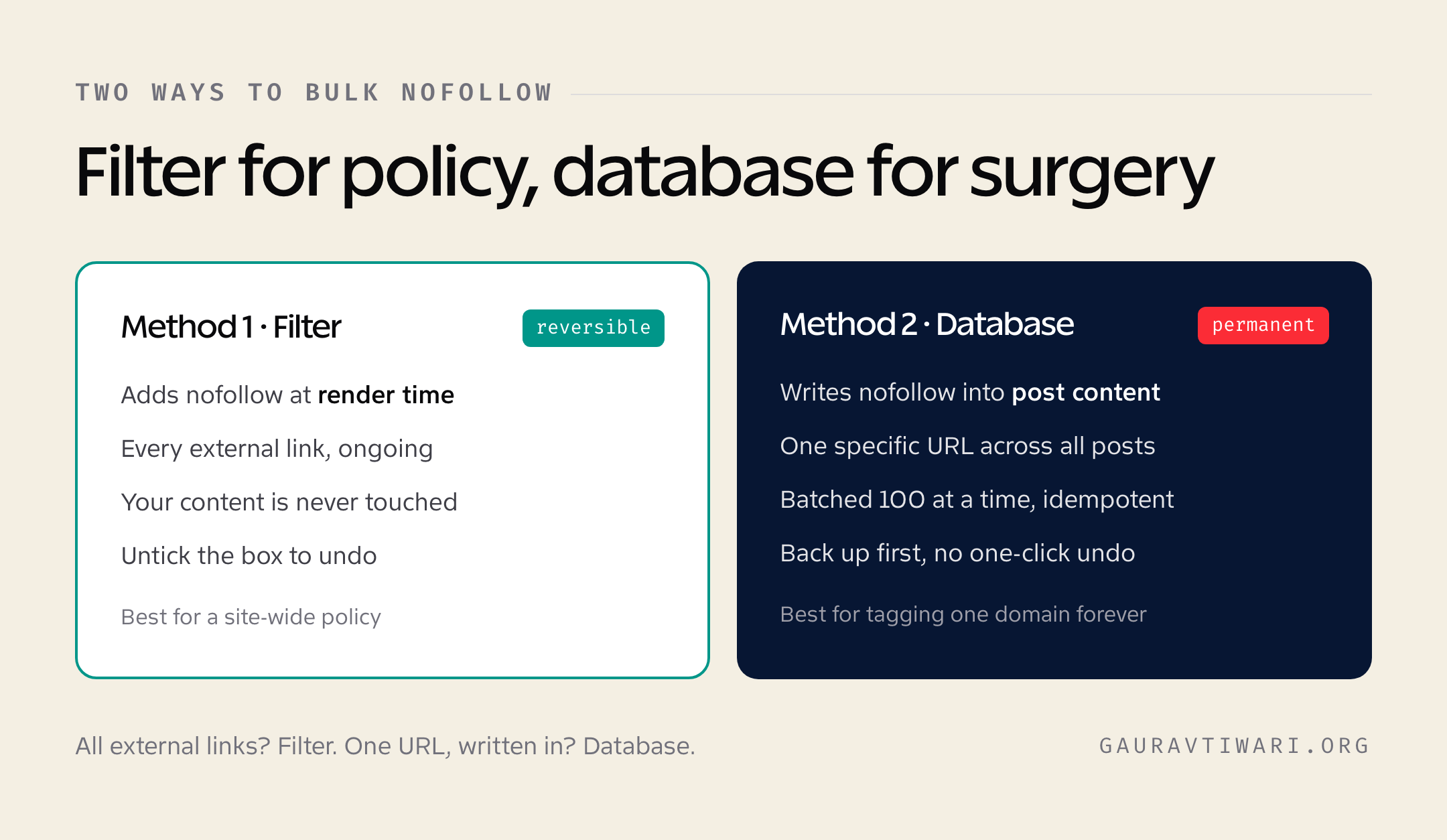 Two ways to bulk nofollow in WordPress: a reversible render-time filter and a permanent database tool
