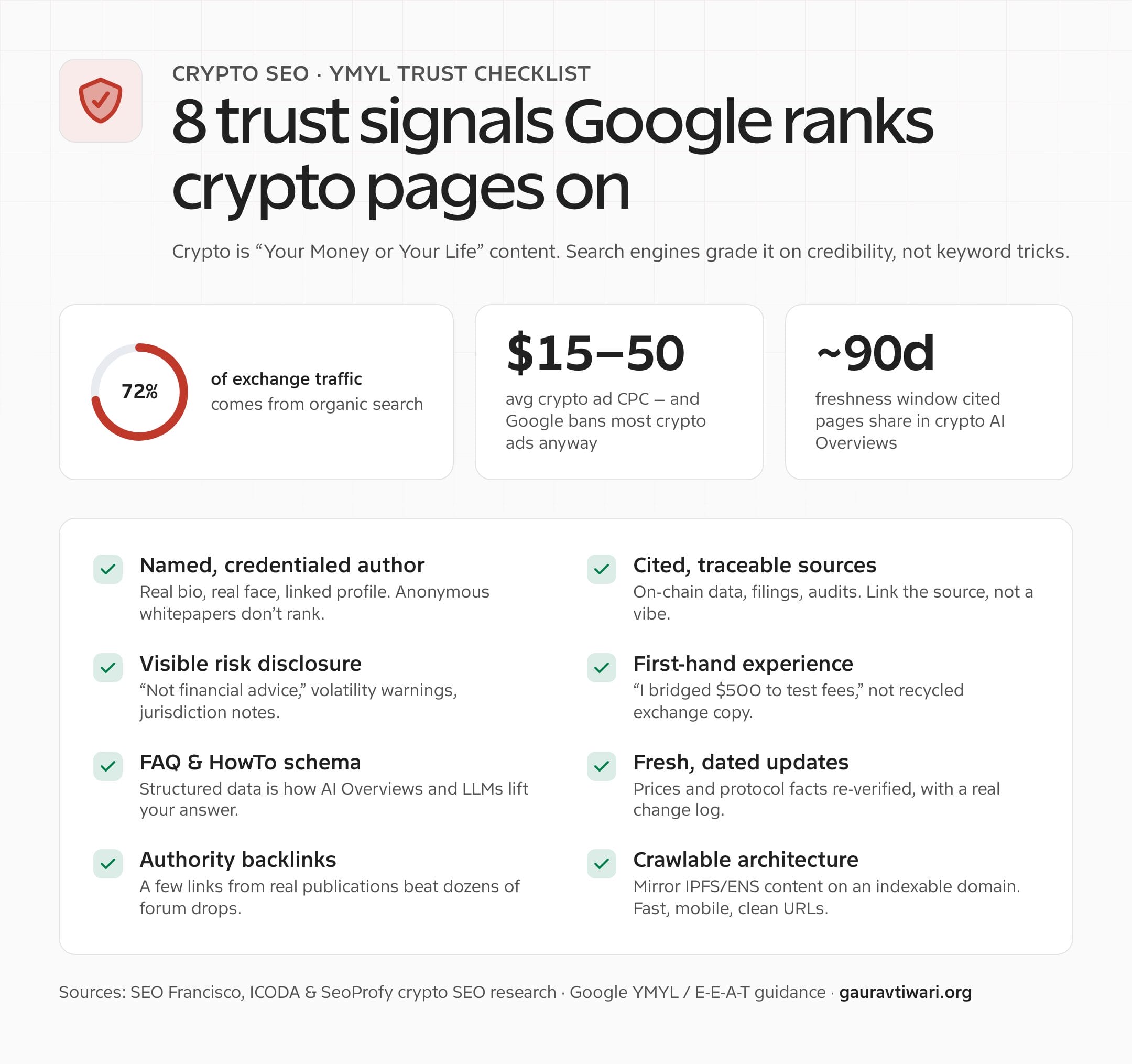 Crypto SEO YMYL trust checklist: 8 ranking signals Google grades crypto pages on