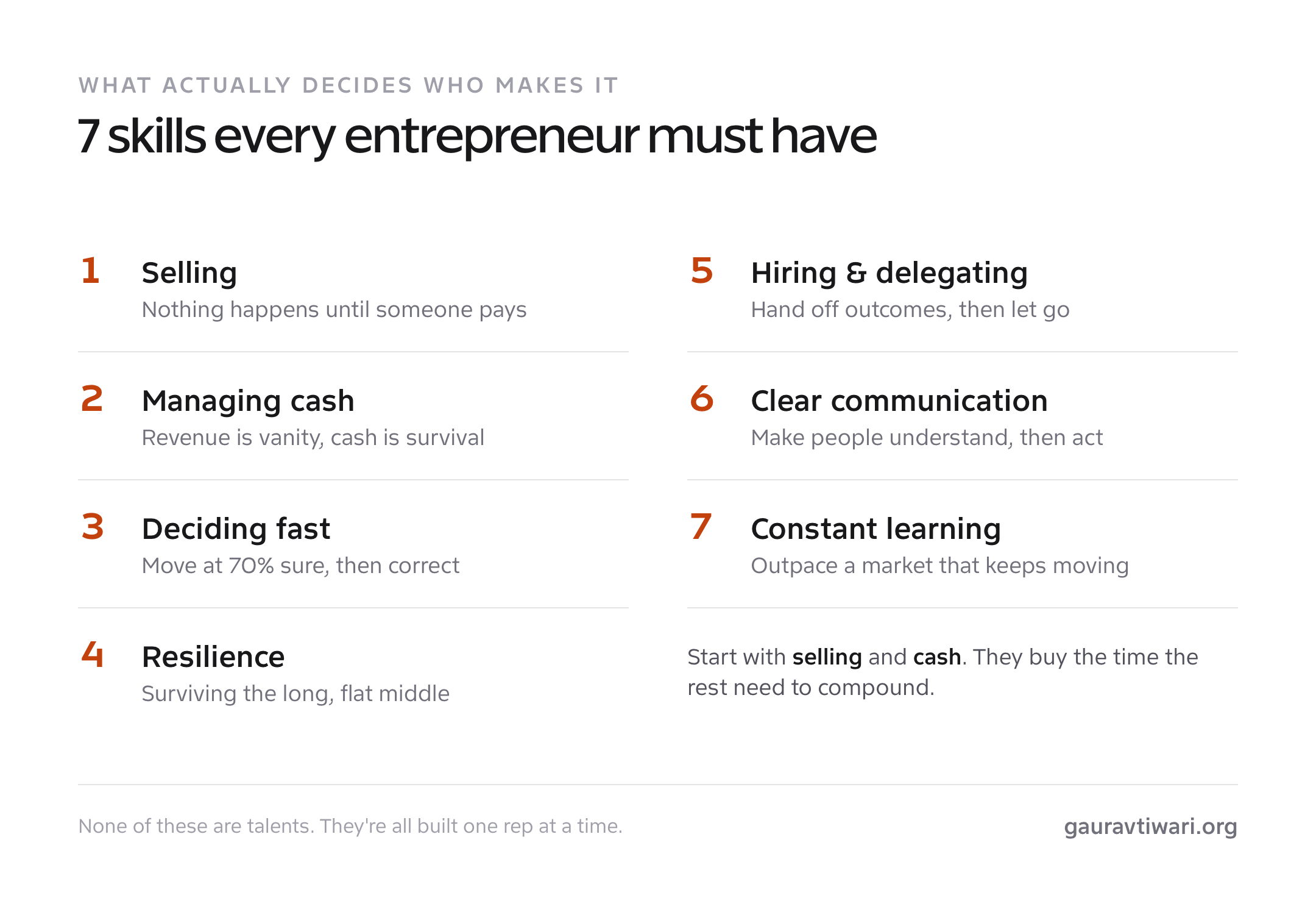 The 7 skills every entrepreneur must have summarized: selling, cash management, fast decisions, resilience, delegation, communication, and learning