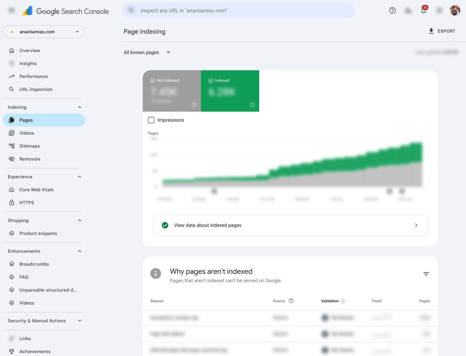 Page indexing report in Google Search Console showing indexed versus not indexed pages and the reasons