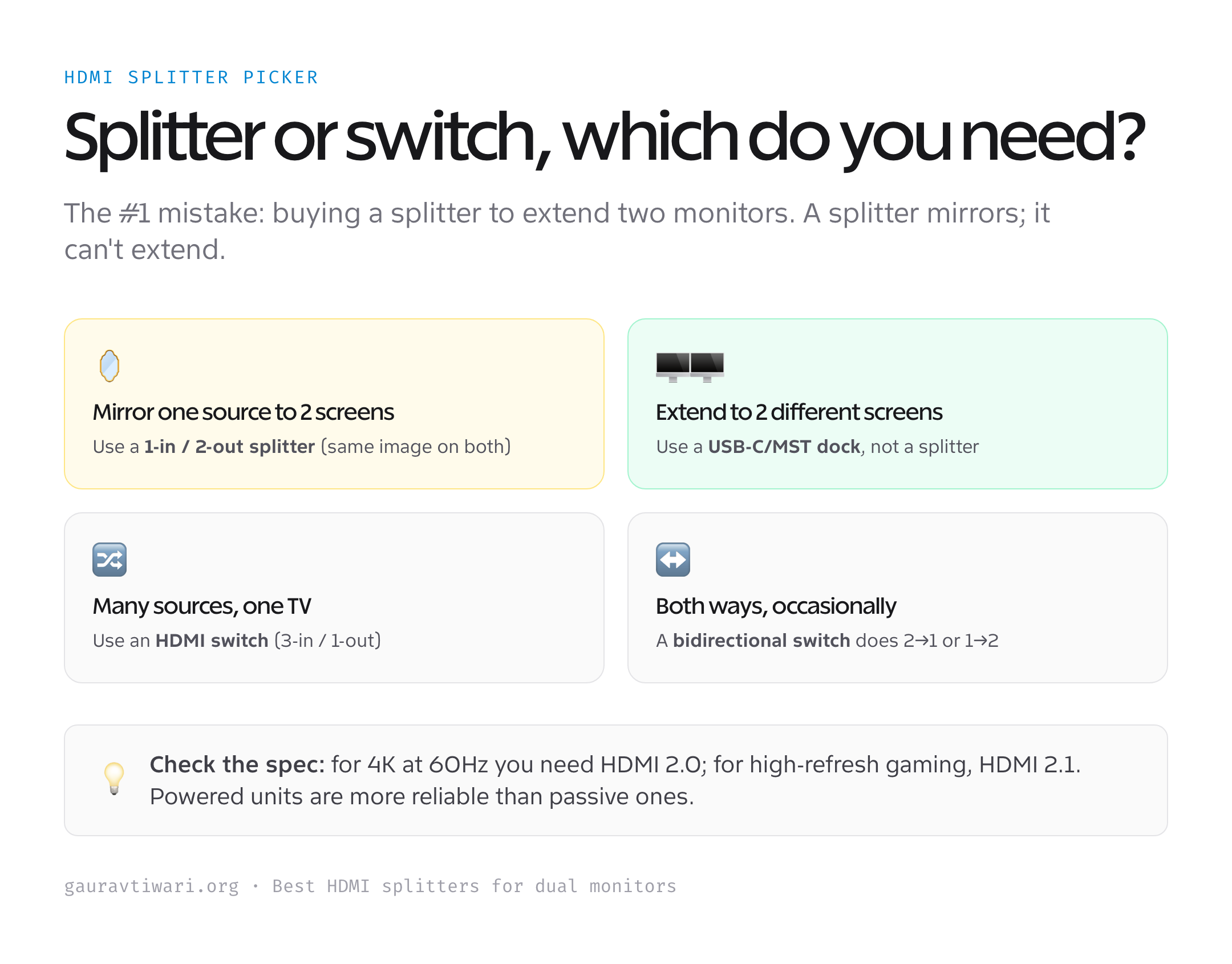 HDMI splitter or switch decision guide