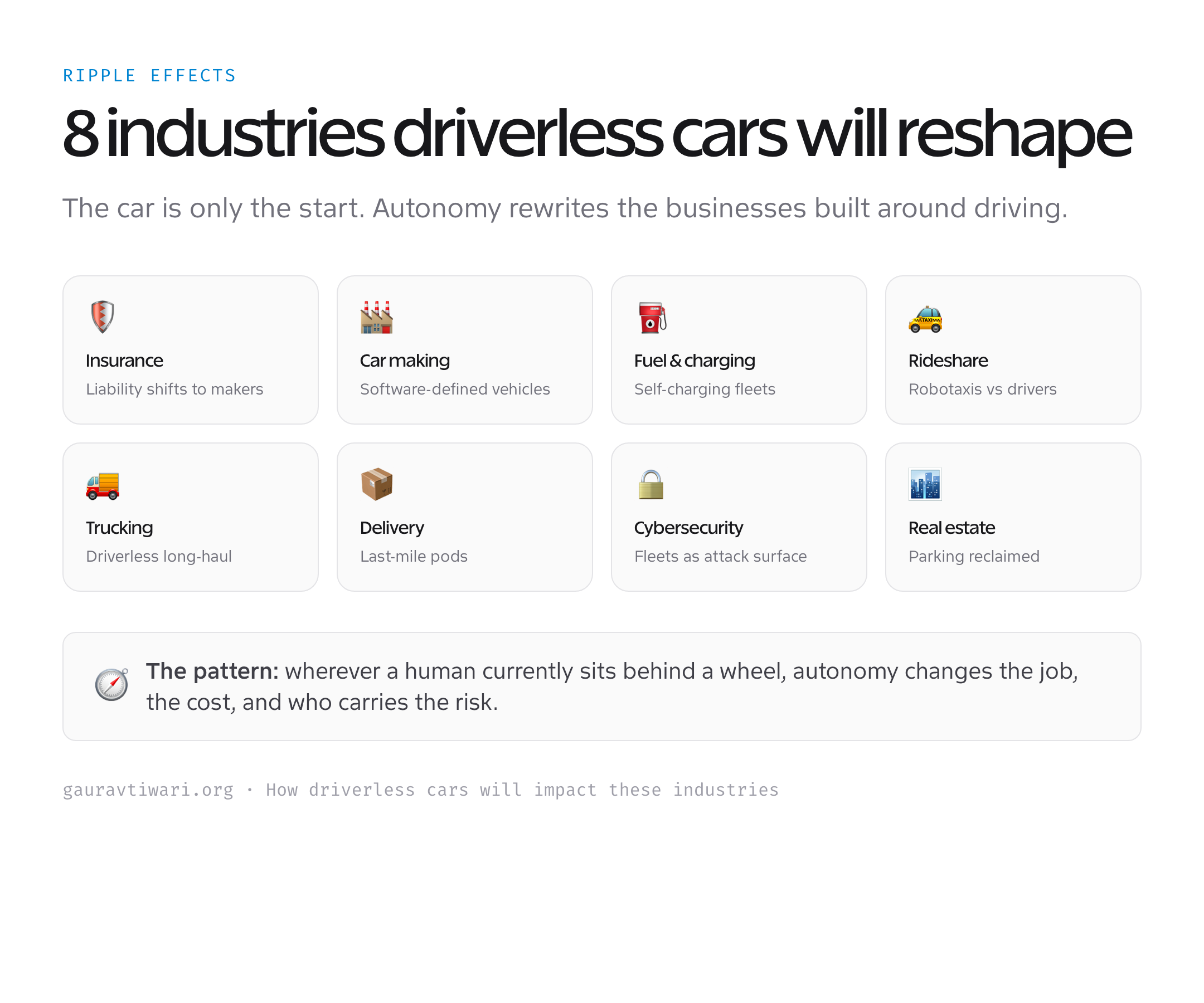 Eight industries driverless cars will reshape