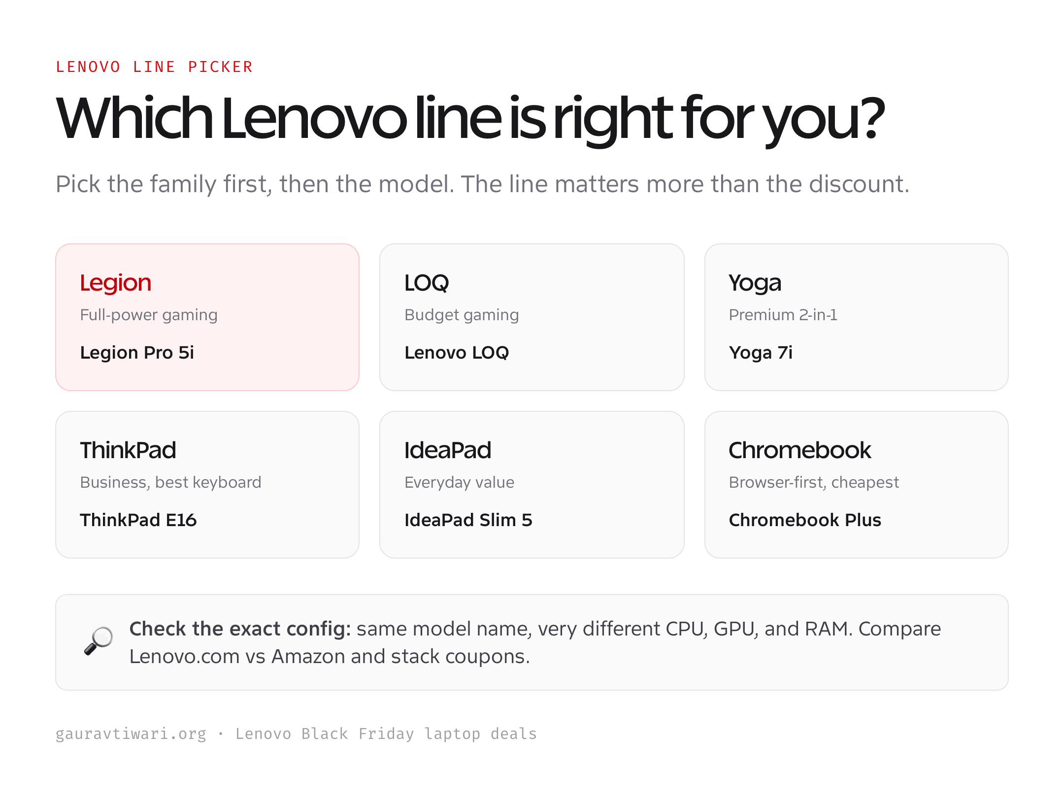 Lenovo line picker: Legion, LOQ, Yoga, ThinkPad, IdeaPad, Chromebook and the best pick for each