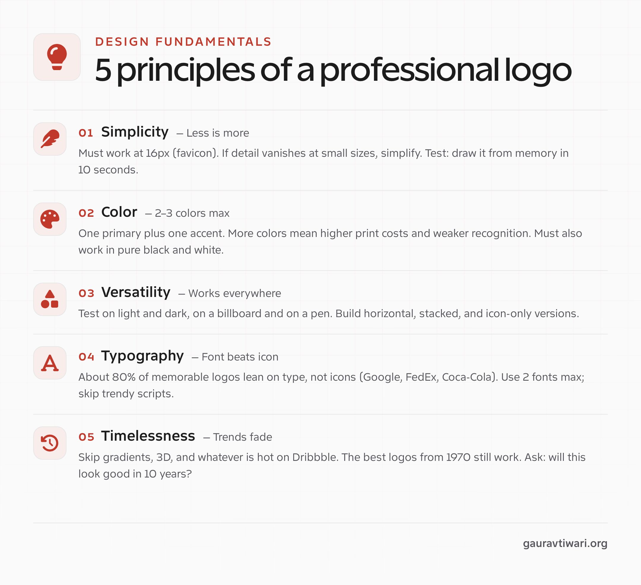 Five principles of professional logo design: simplicity, color, versatility, typography, timelessness