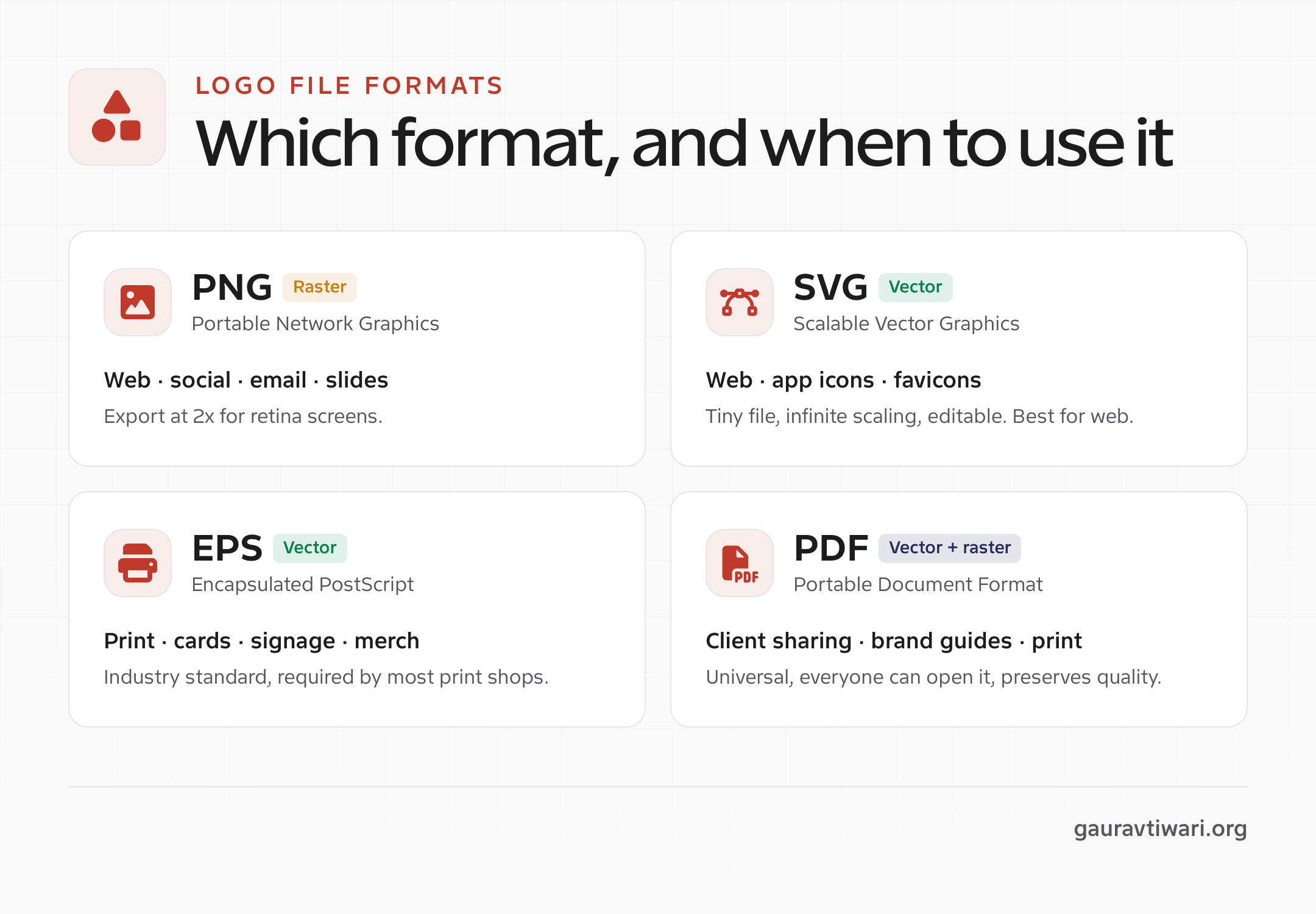 Logo file format guide: when to use PNG, SVG, EPS and PDF