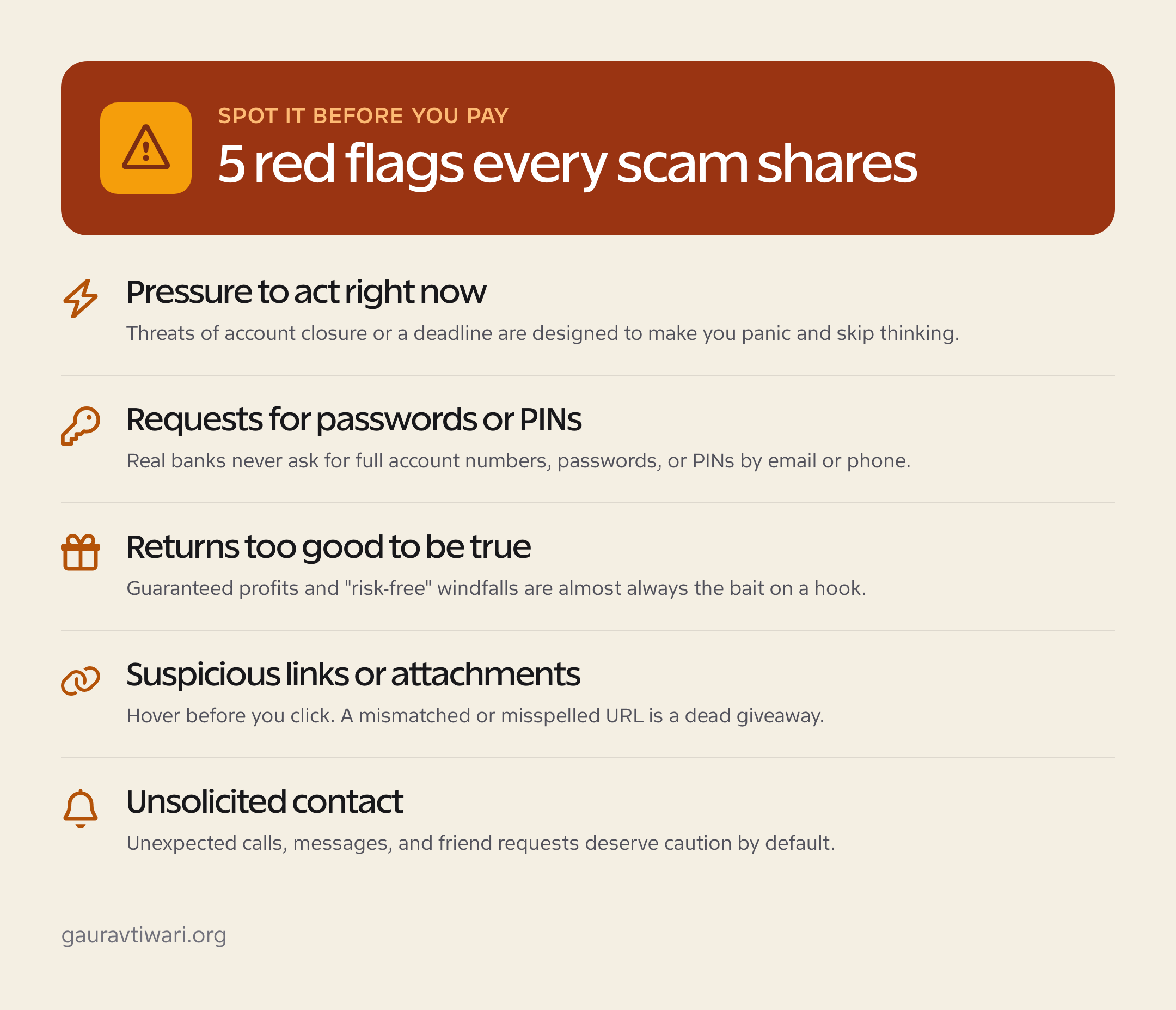 Checklist of 5 red flags every money scam shares, including urgency, password requests, and unsolicited contact