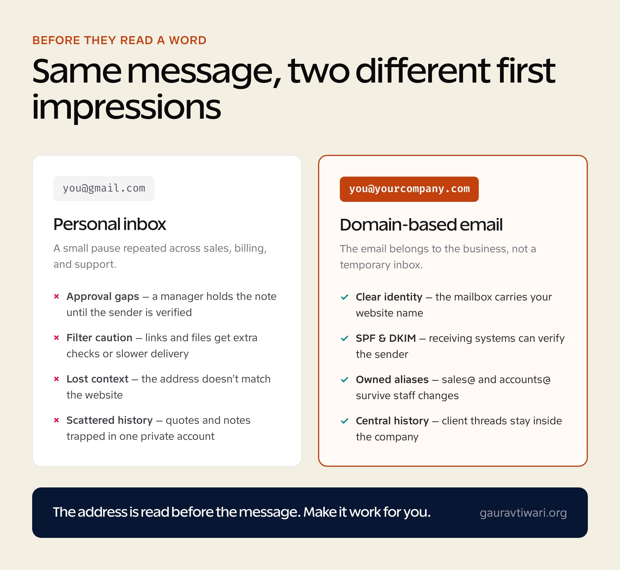Personal inbox versus business email comparison of customer trust signals