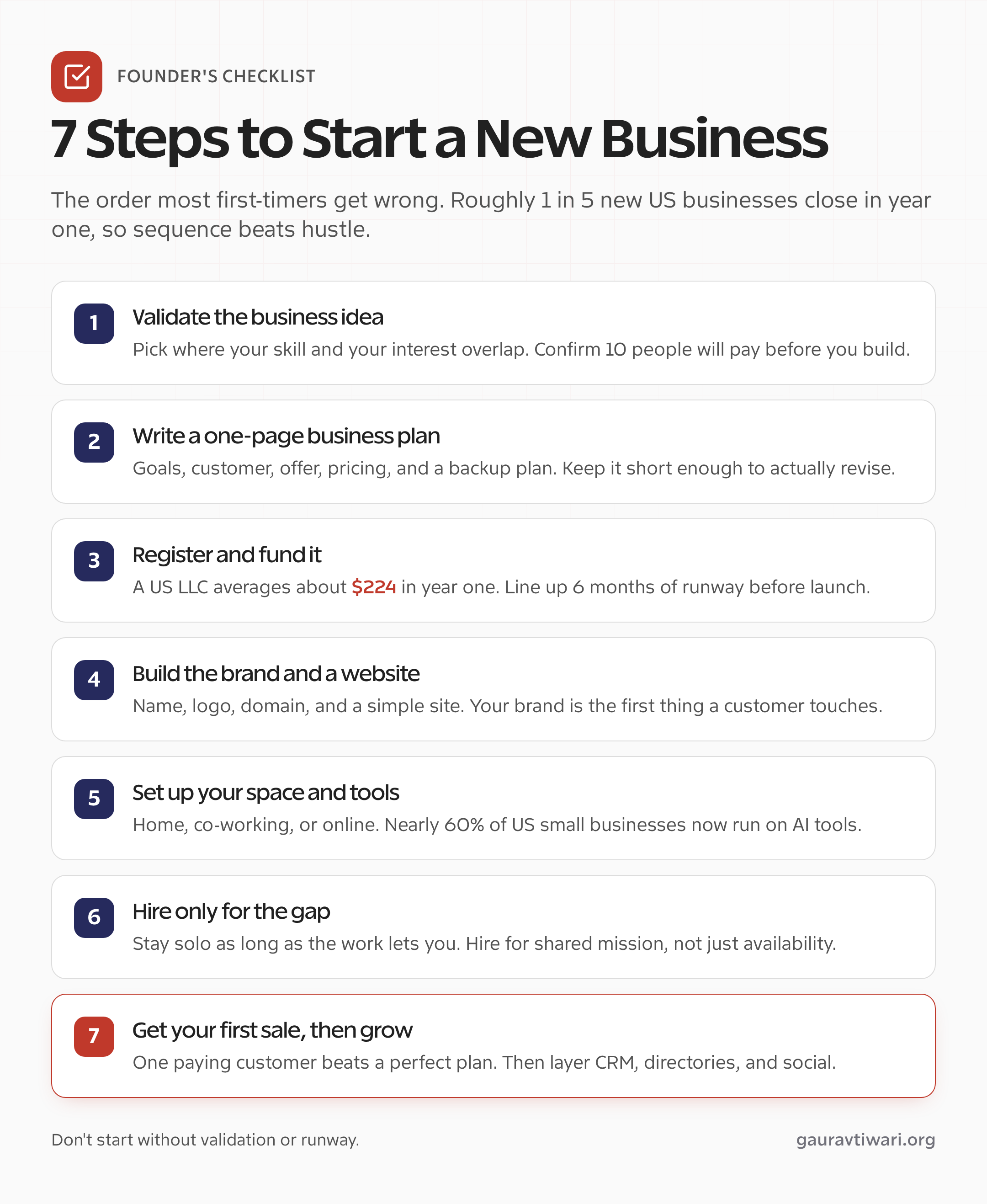 Checklist of 7 steps to start a new business, from idea validation to first sale