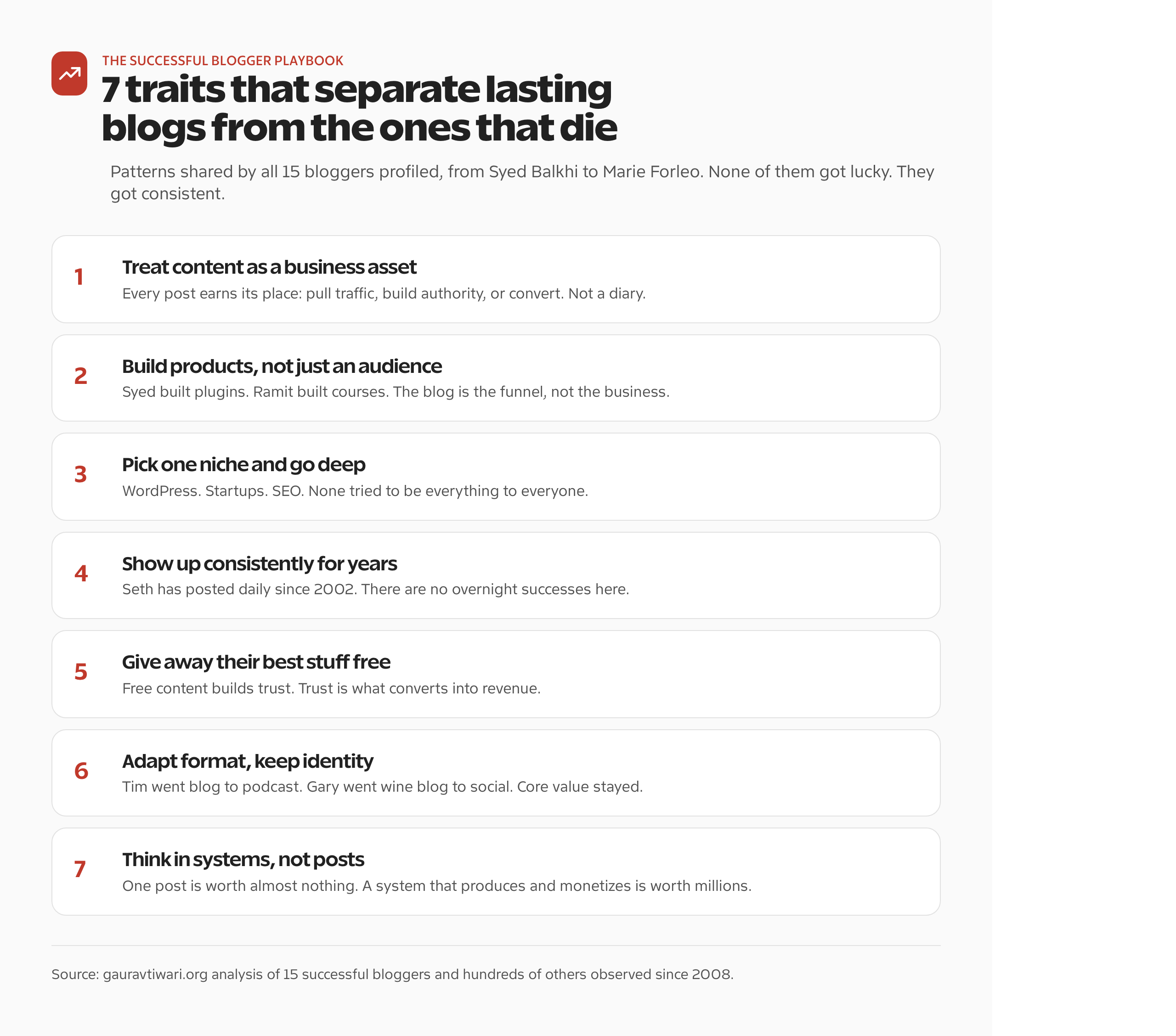 7 traits that separate a successful blogger from blogs that fail, from Syed Balkhi to Marie Forleo