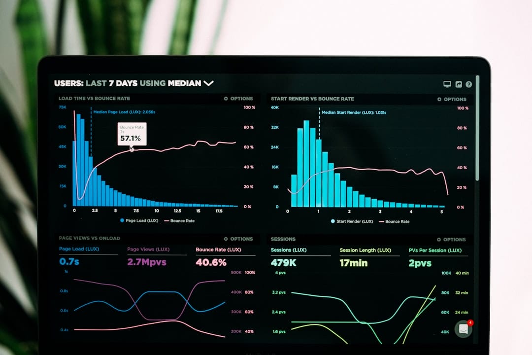 Real-time web performance analytics dashboard showing load time versus bounce rate