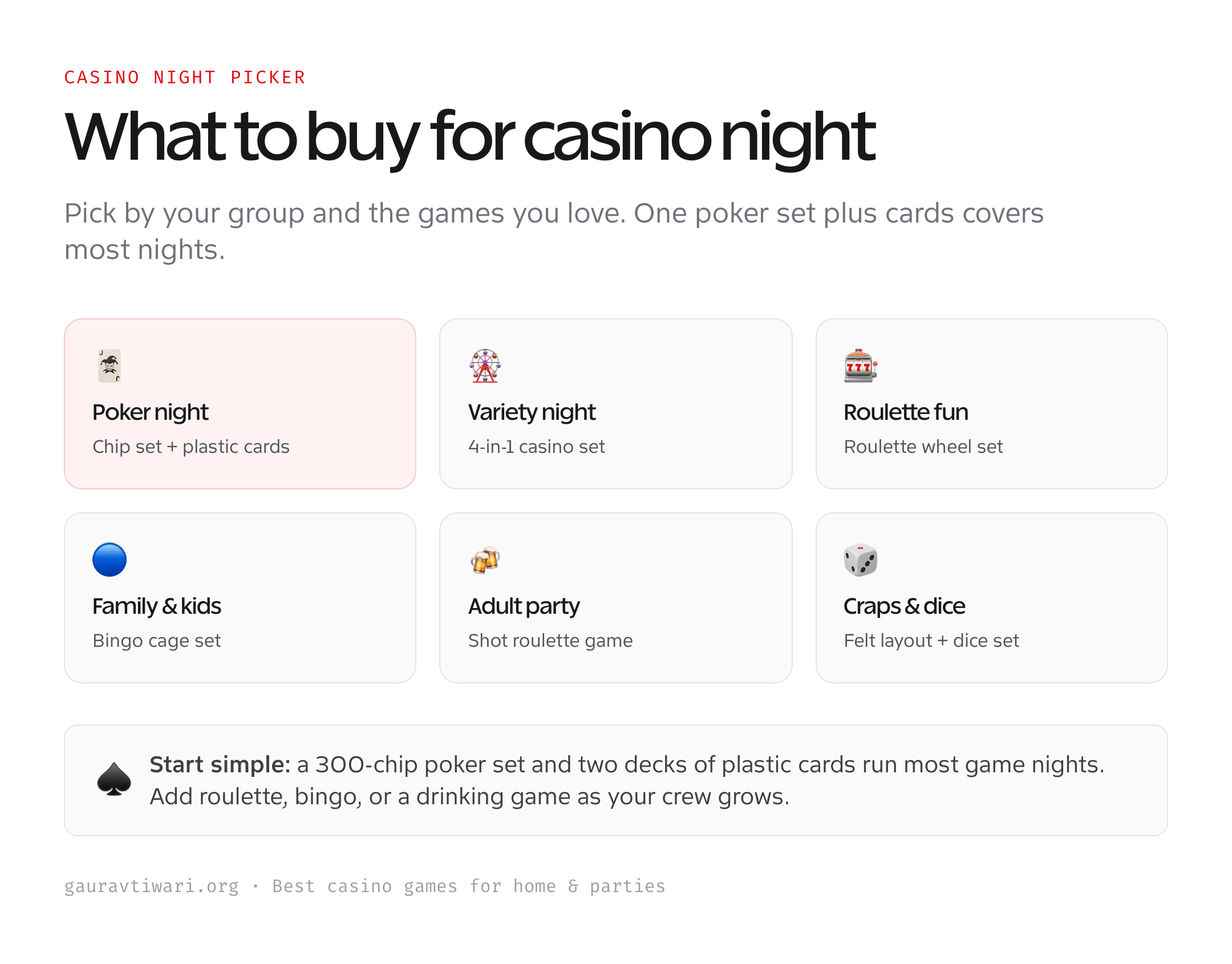 What to buy for casino night