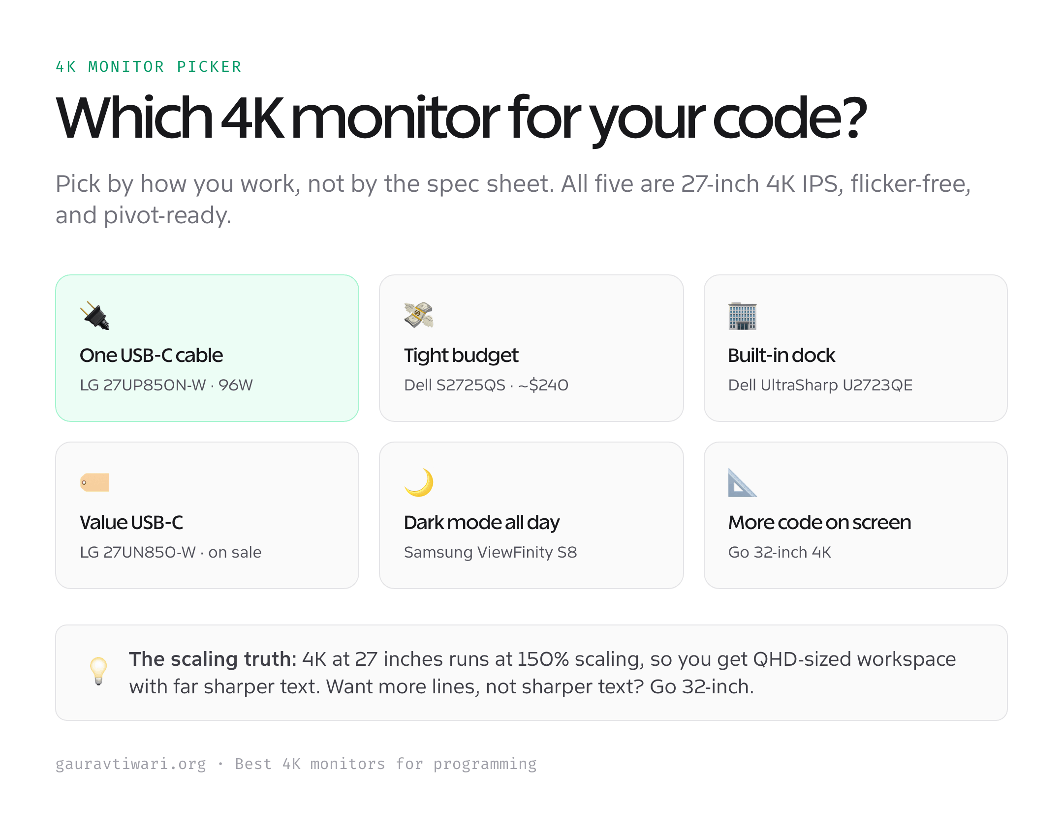 Which 4K monitor for programming picker comparing five options